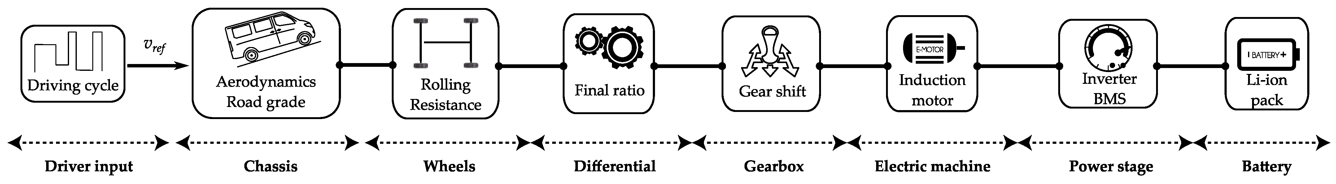 Applsci 11 11474 g006 550