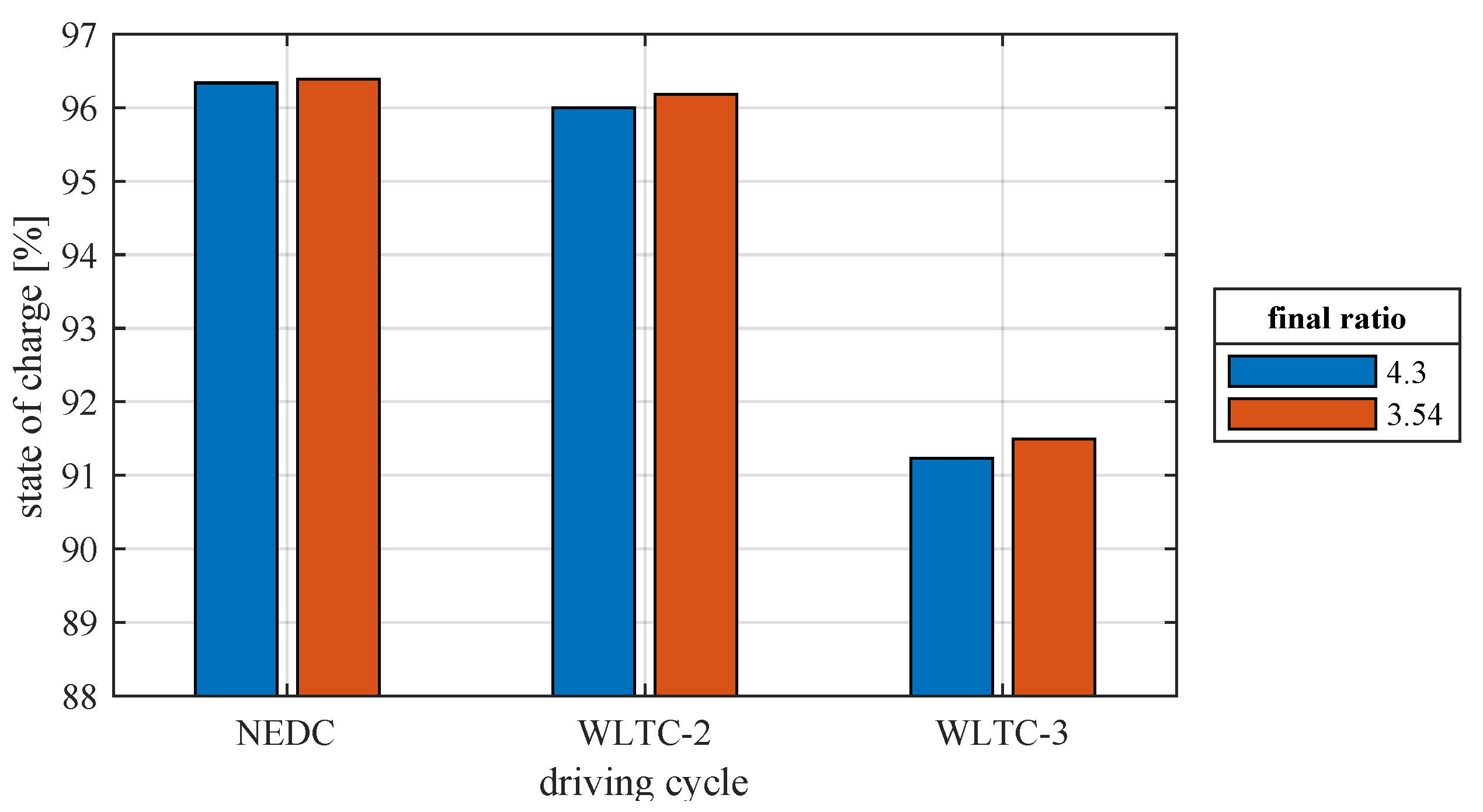 Applsci 11 11474 g010 550
