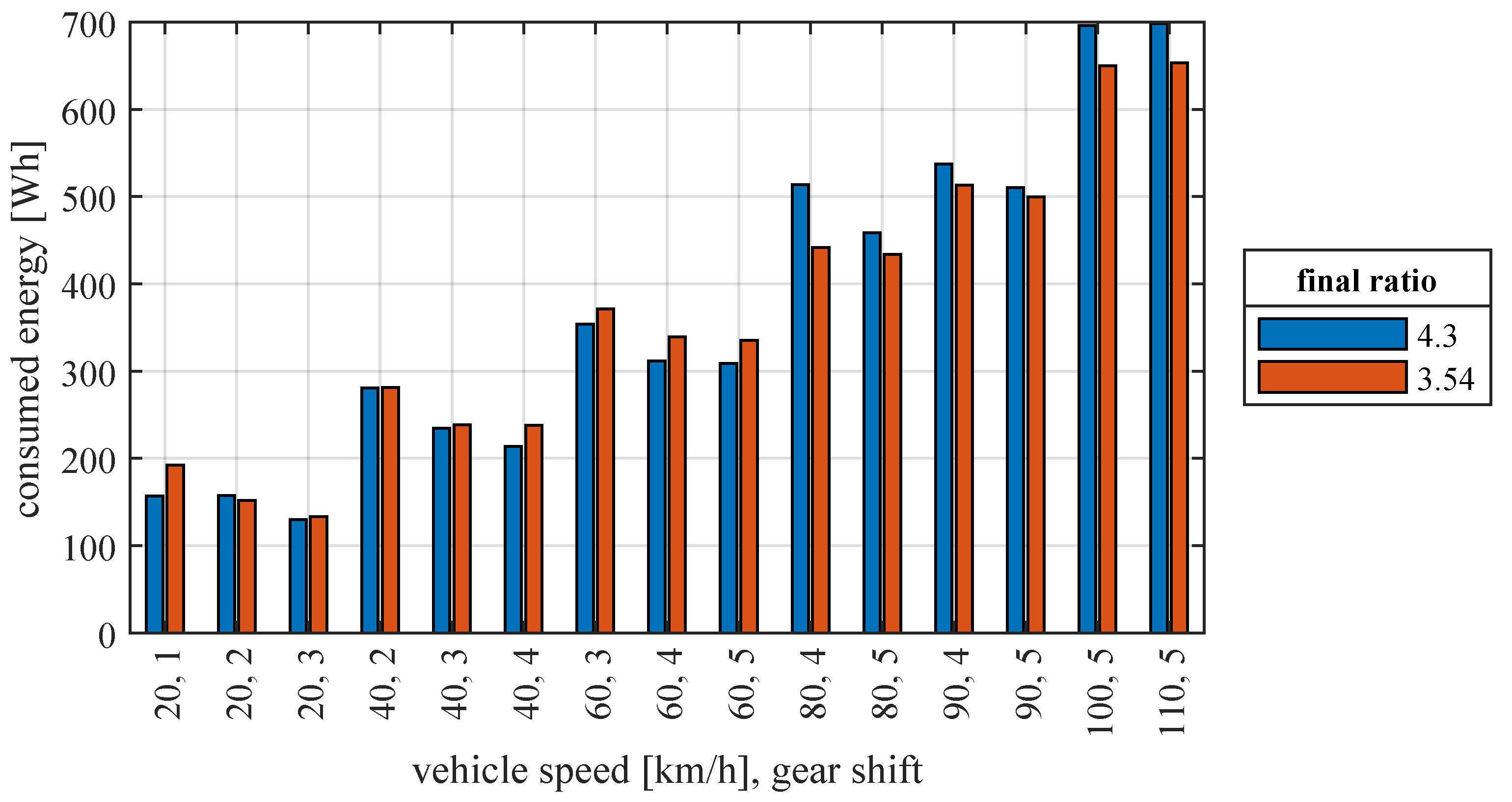 Applsci 11 11474 g013 550