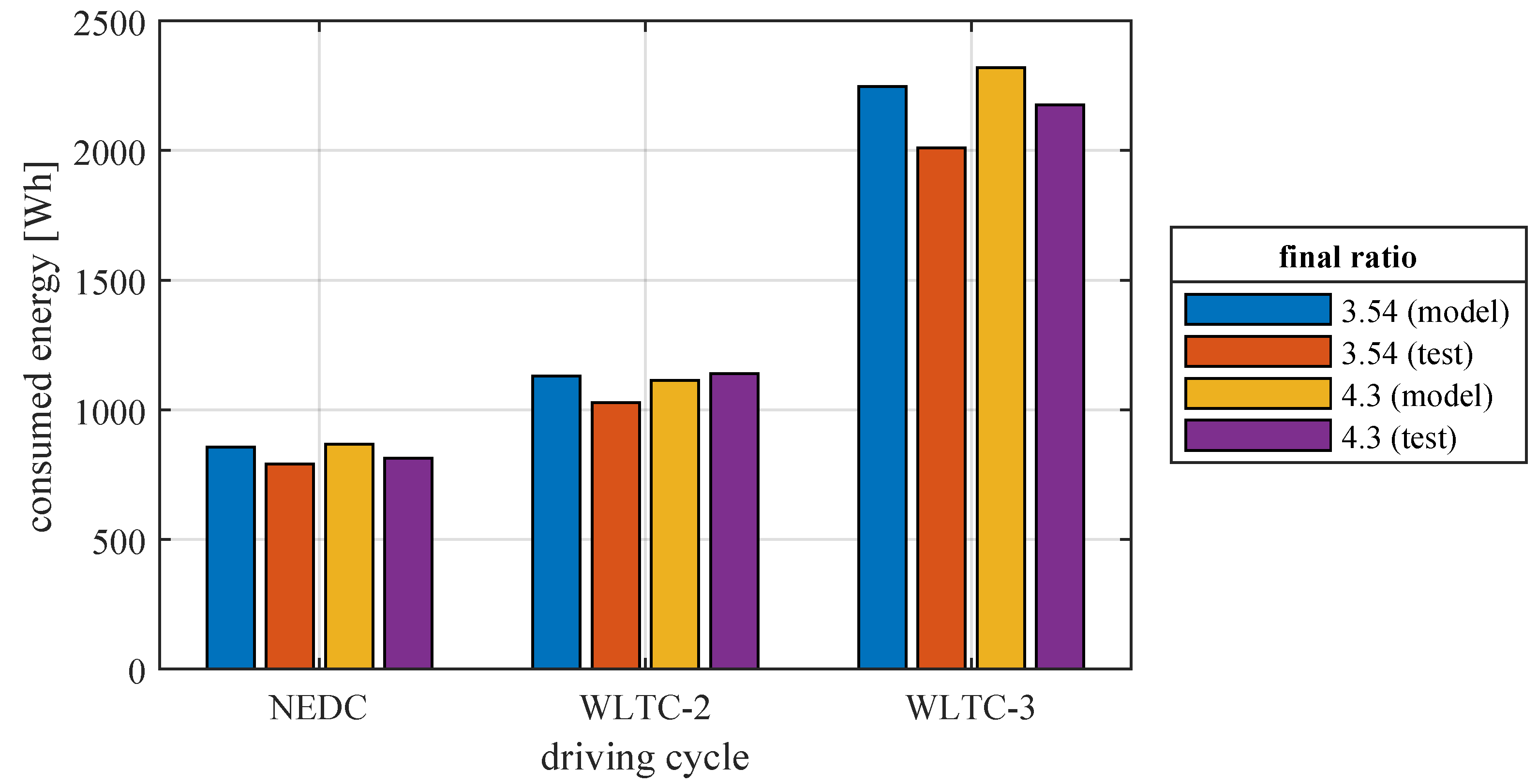 Applsci 11 11474 g014 550