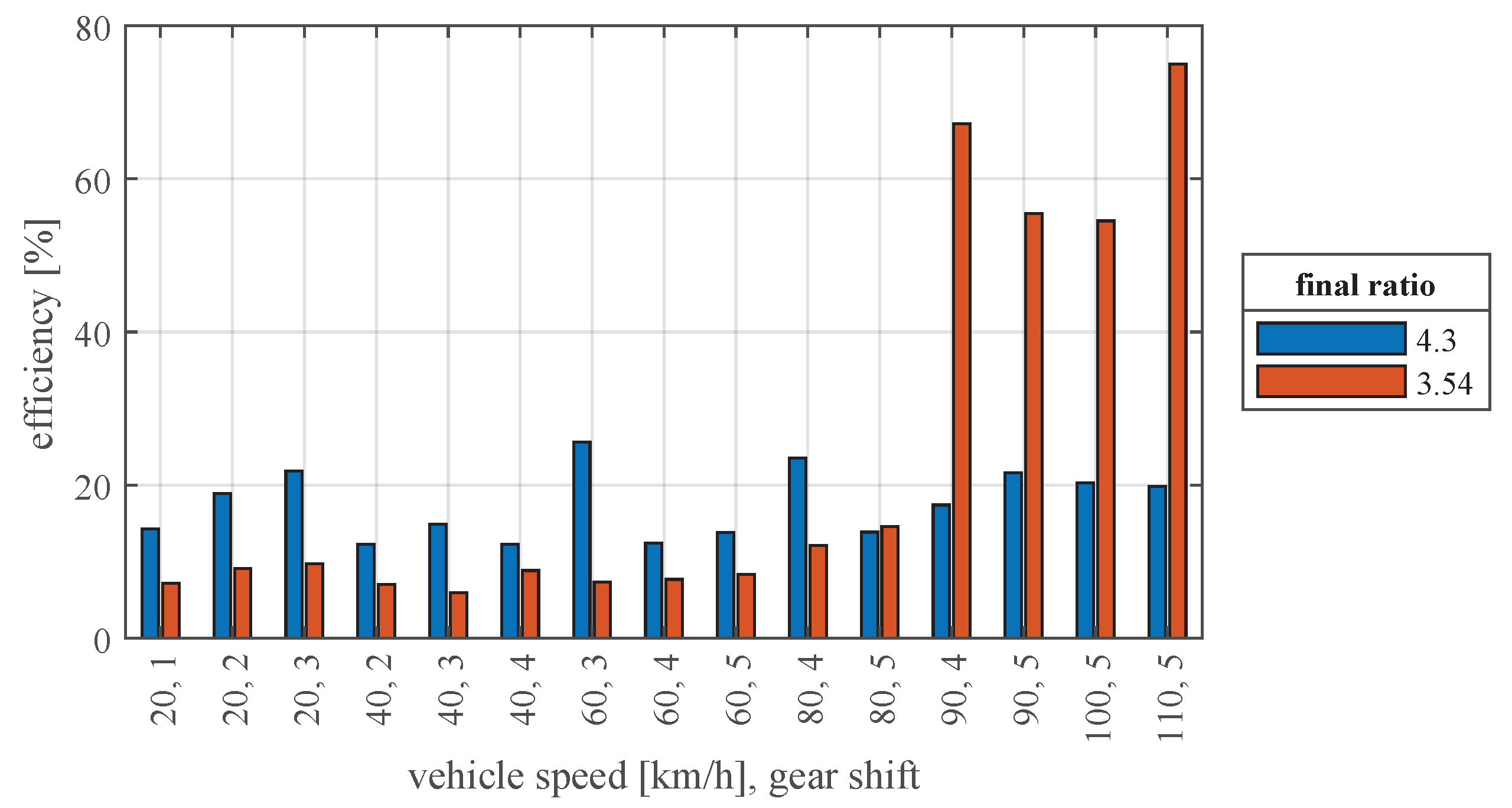 Applsci 11 11474 g015 550