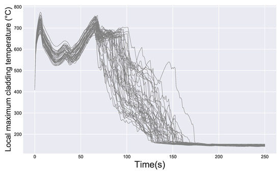 Applied Sciences | Special Issue : Unsupervised Anomaly Detection
