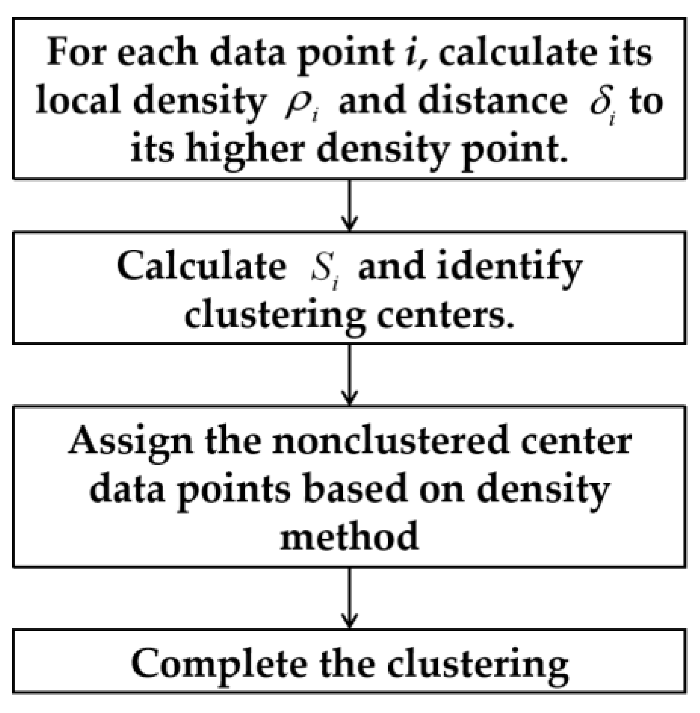 Applsci 11 11476 g003