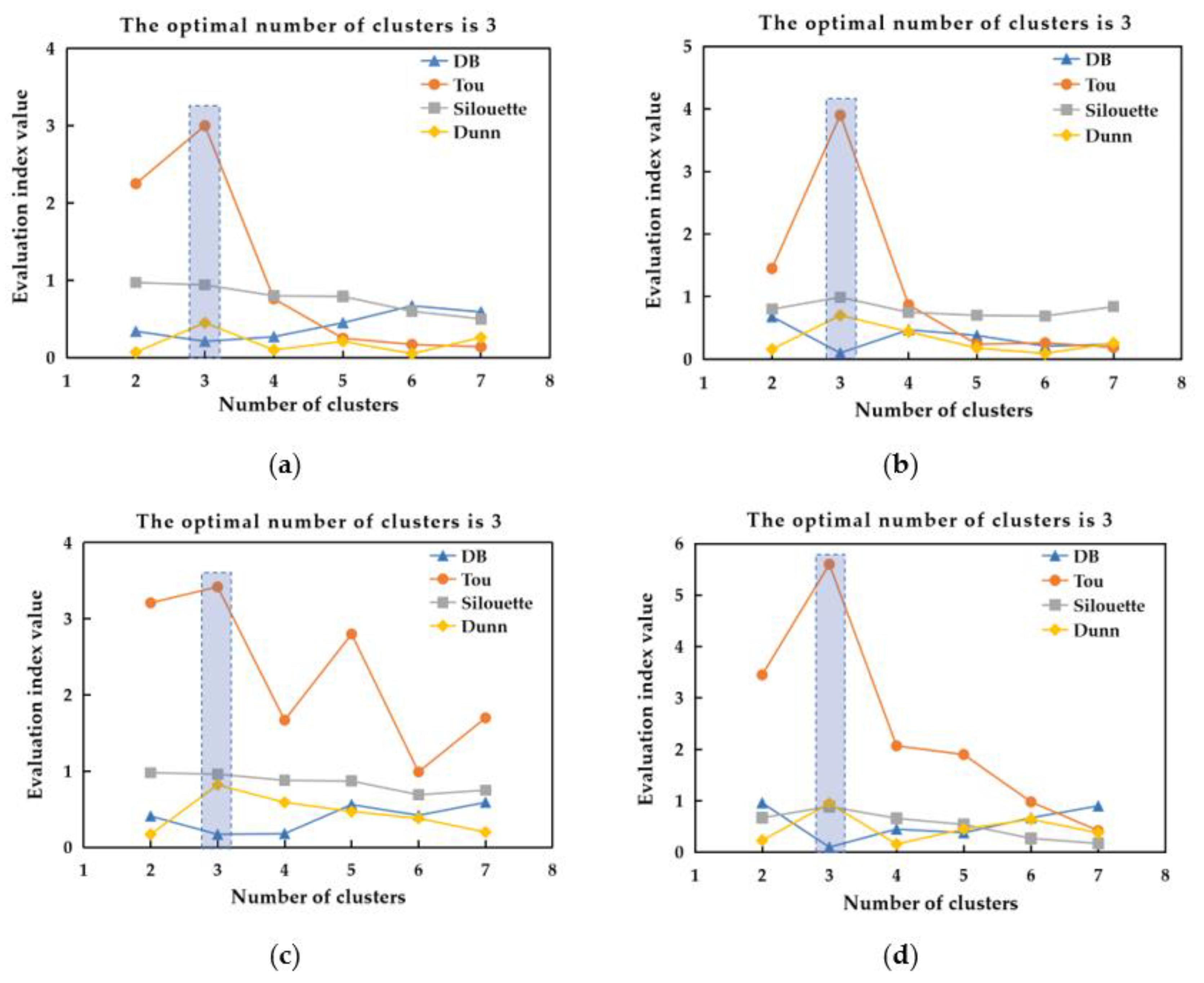 Applsci 11 11476 g005a