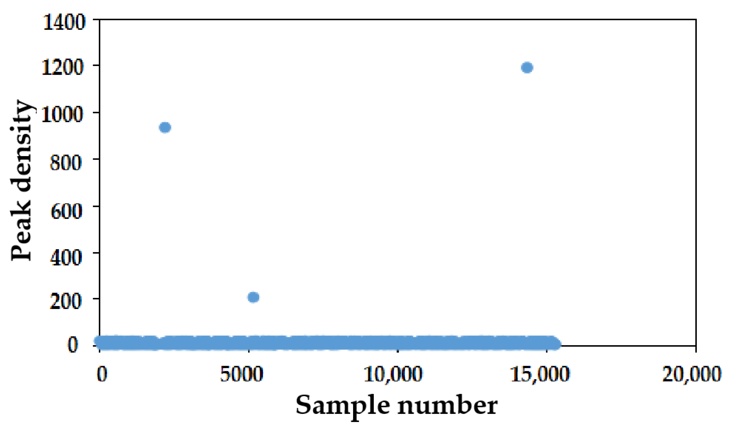 Applsci 11 11476 g007