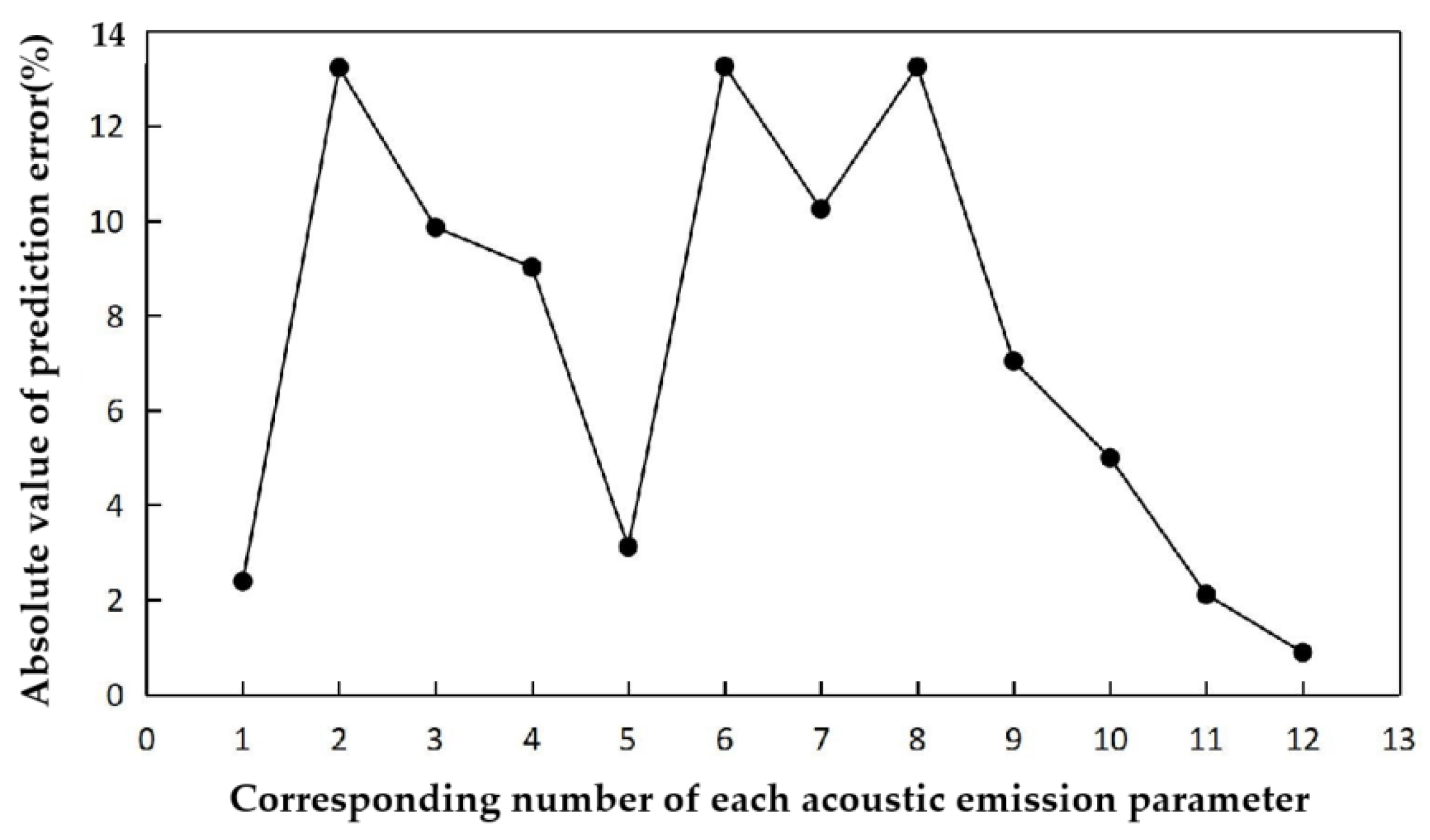 Applsci 11 11476 g019