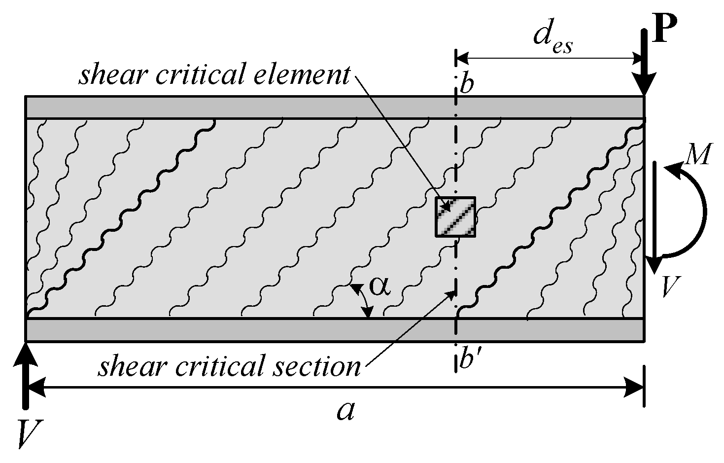 Applsci 11 11478 g002 550