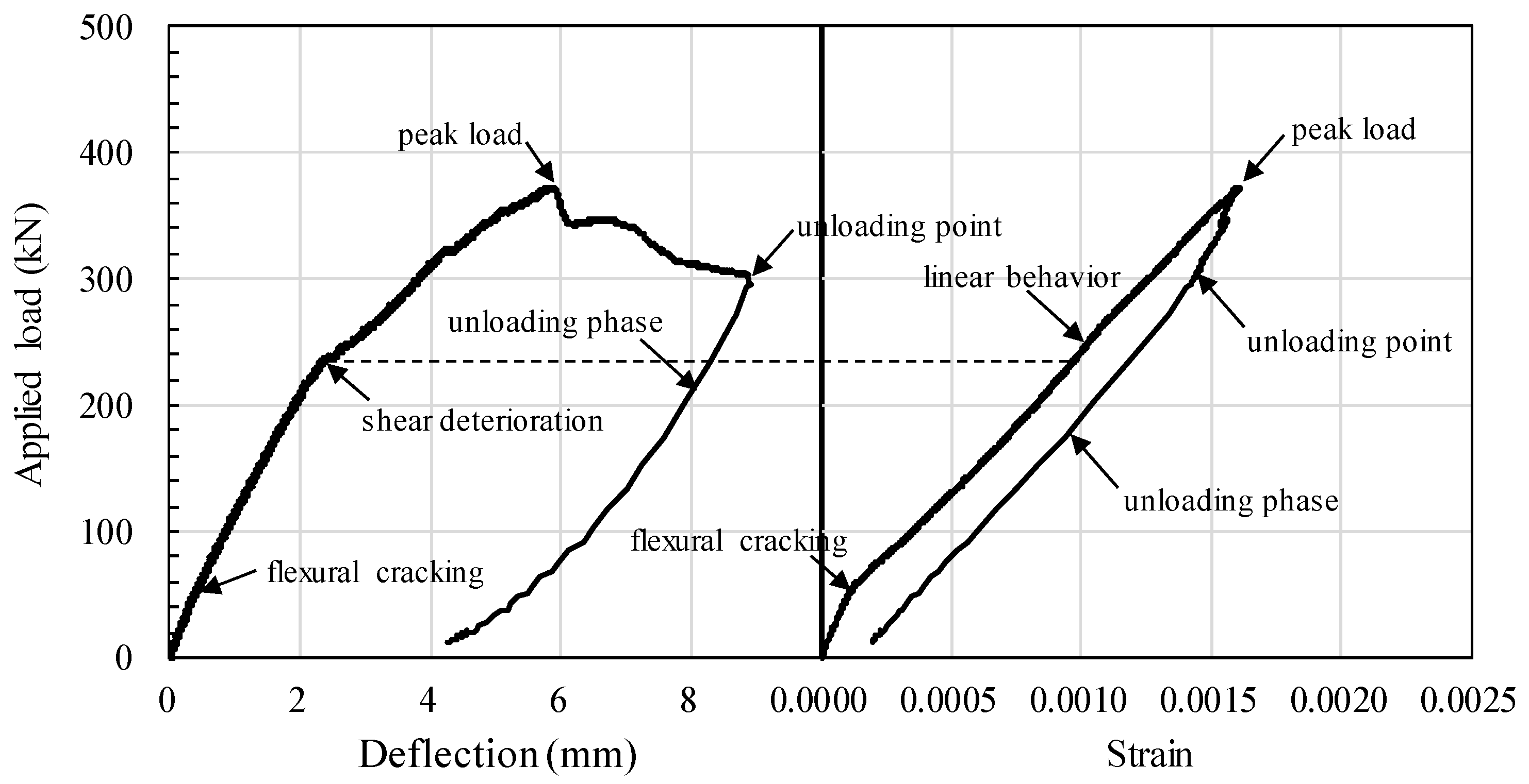 Applsci 11 11478 g007 550
