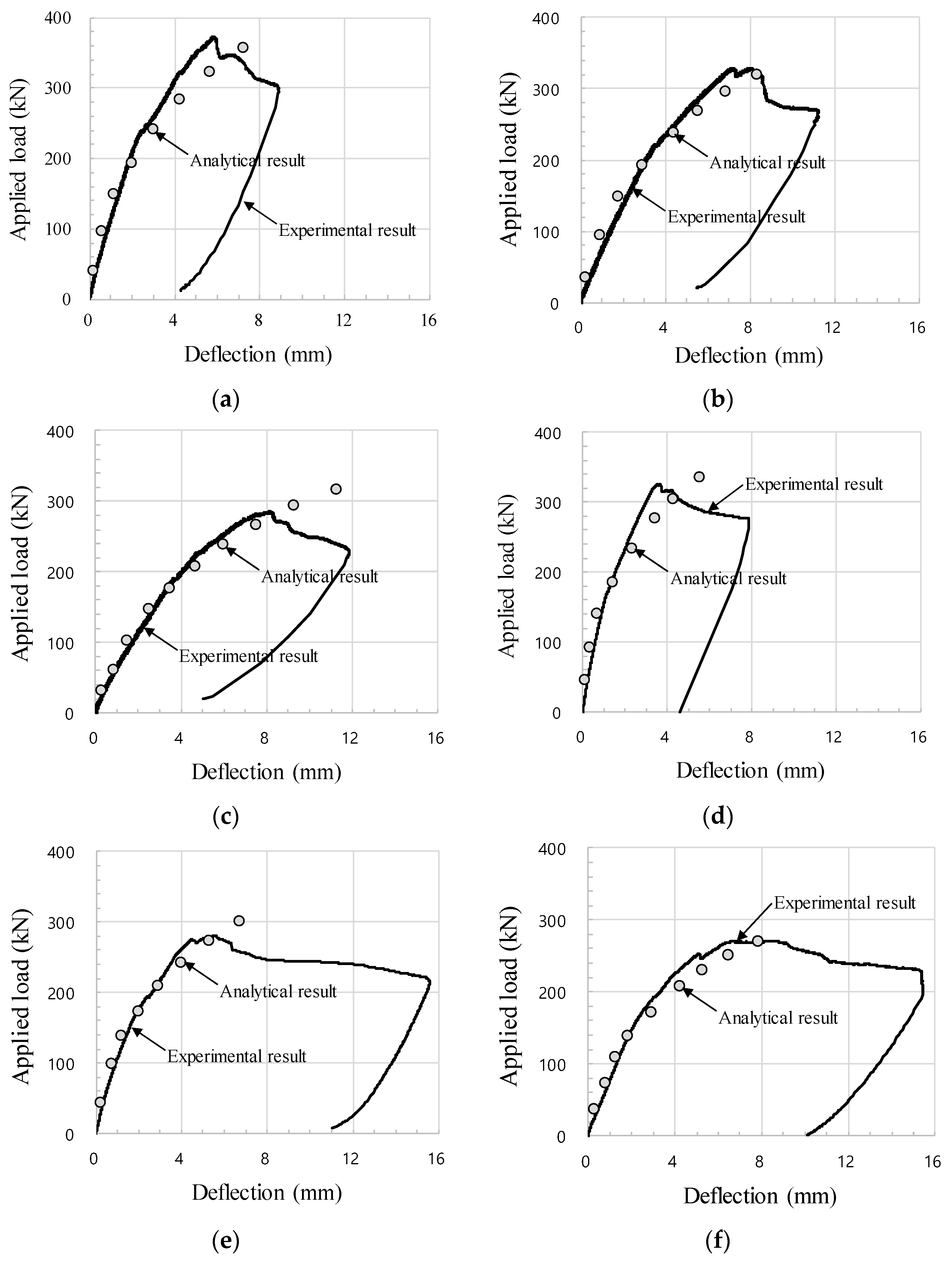 Applsci 11 11478 g008 550