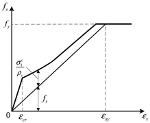 Applsci 11 11478 i004