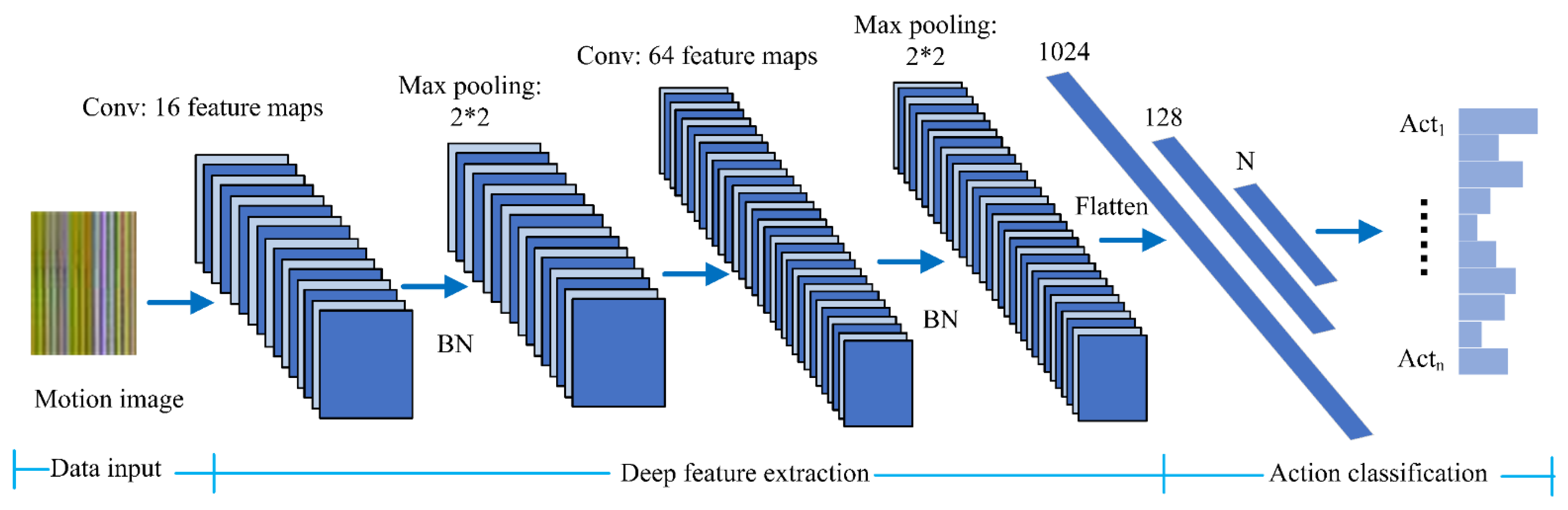Applsci 11 11481 g003 550