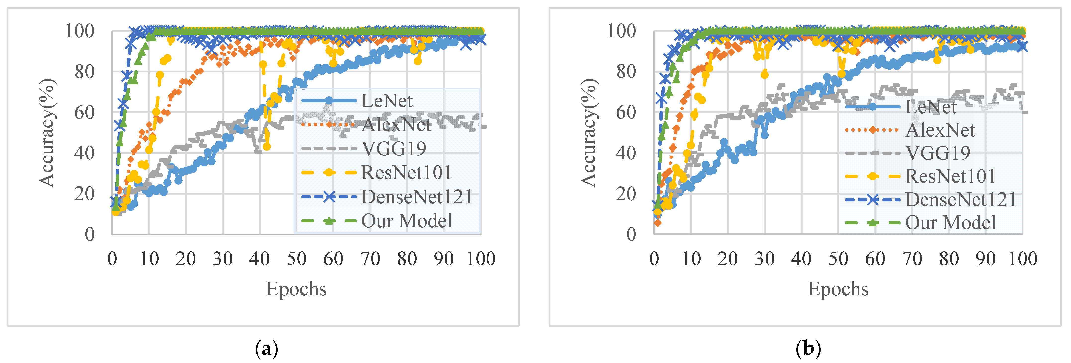 Applsci 11 11481 g005 550