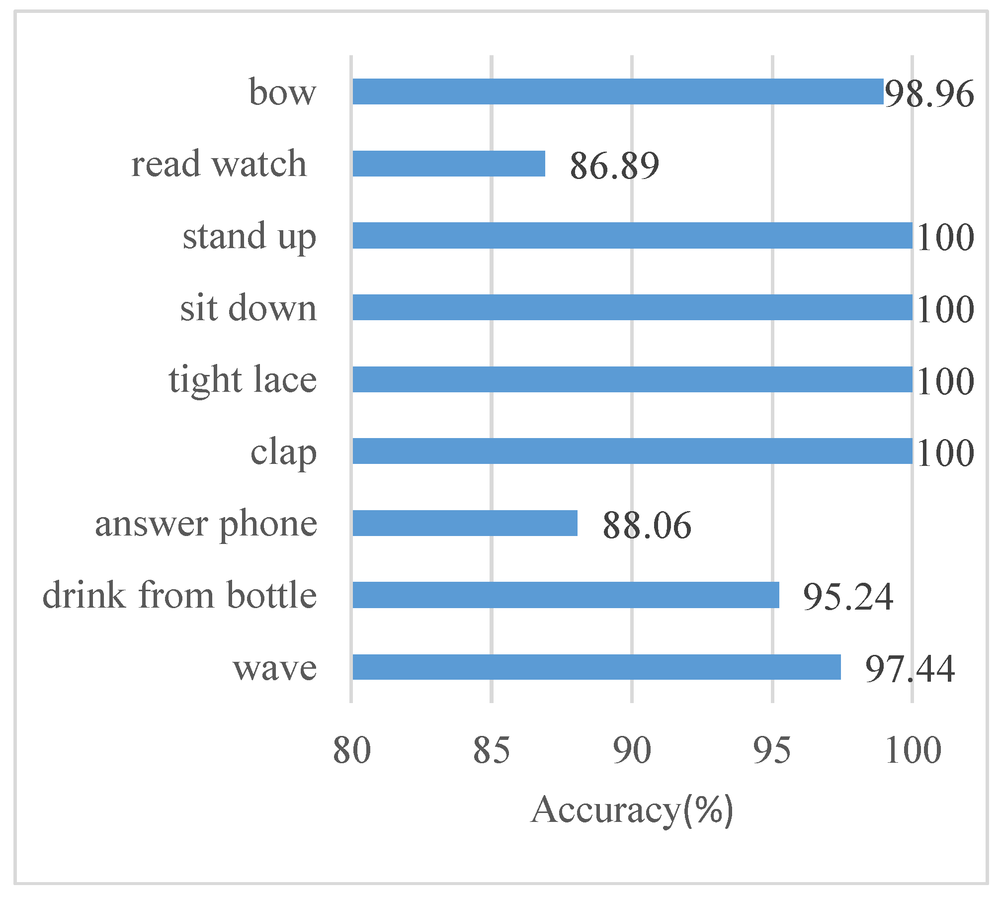 Applsci 11 11481 g006 550