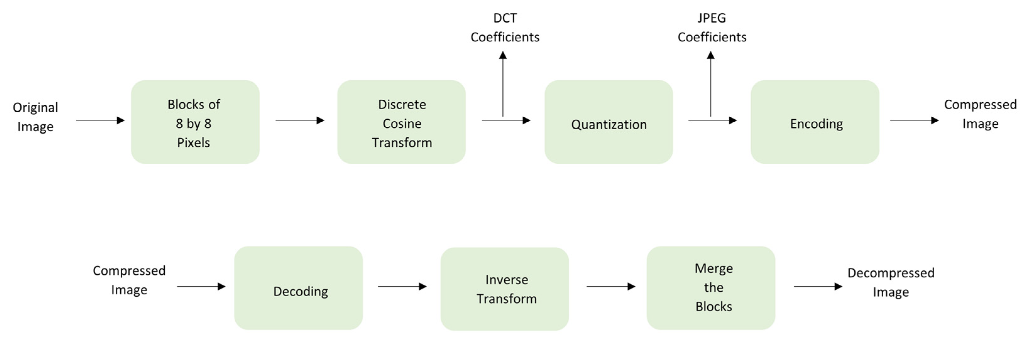 Applsci 11 11482 g002 550