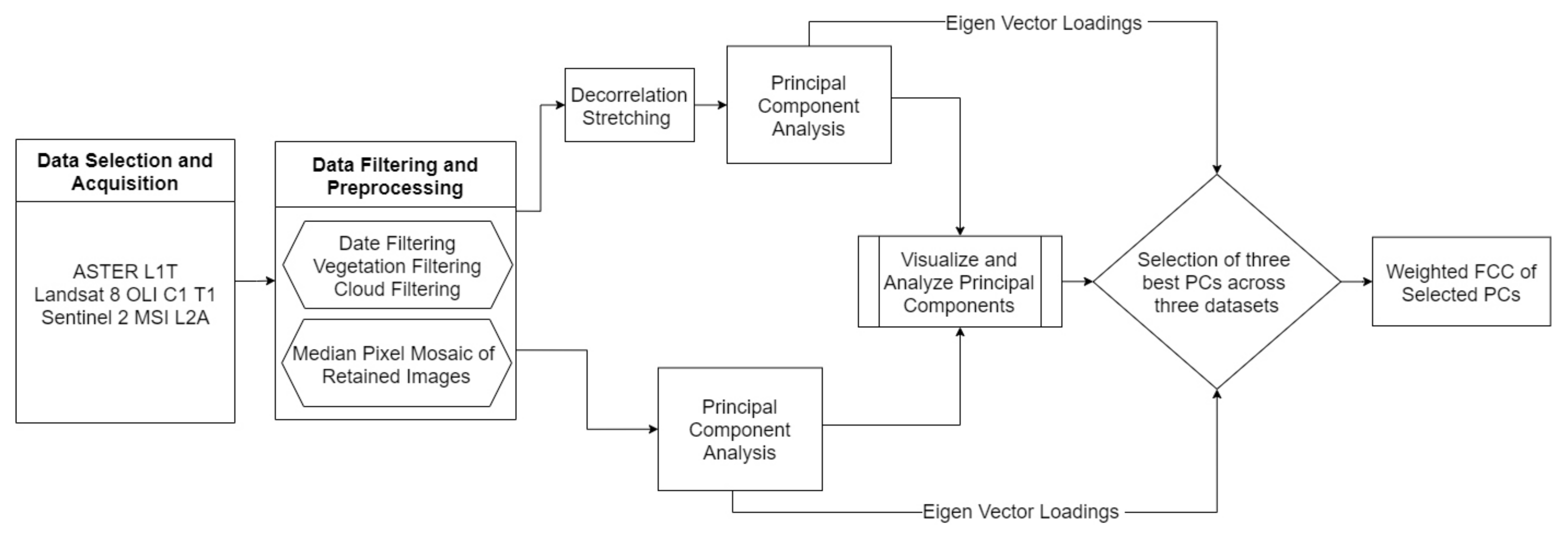 Applsci 11 11486 g003