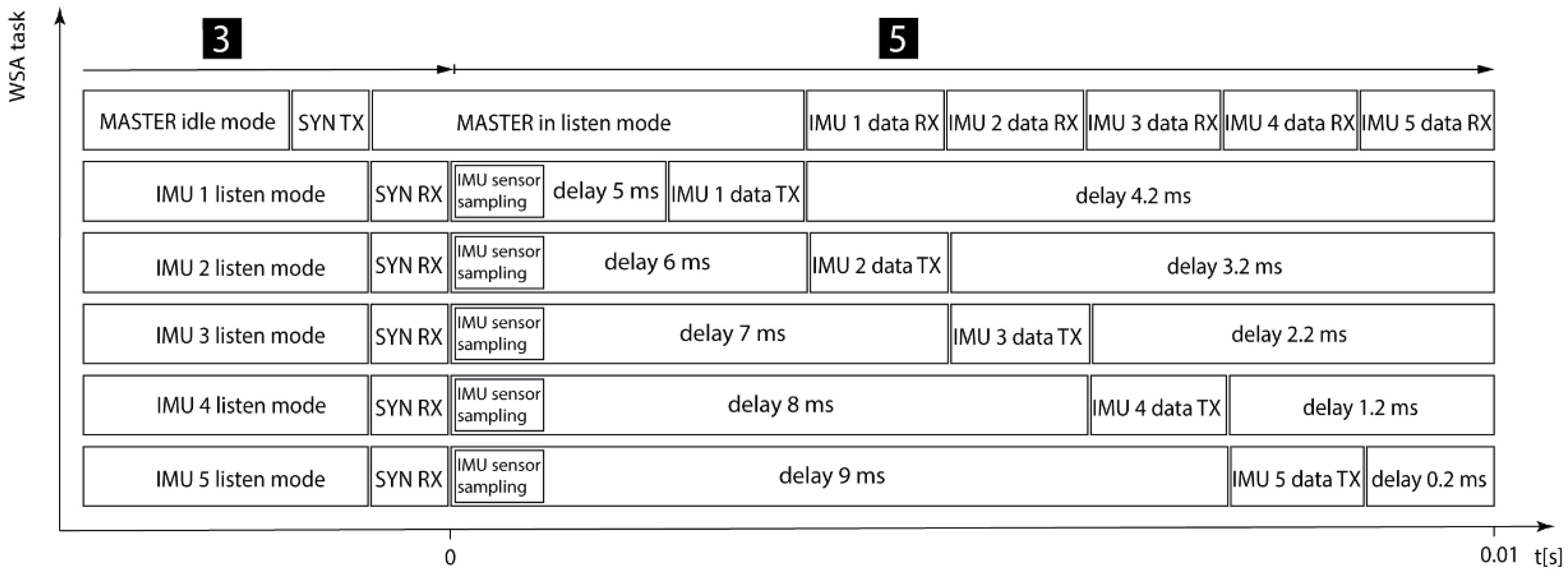 Applsci 11 11487 g004