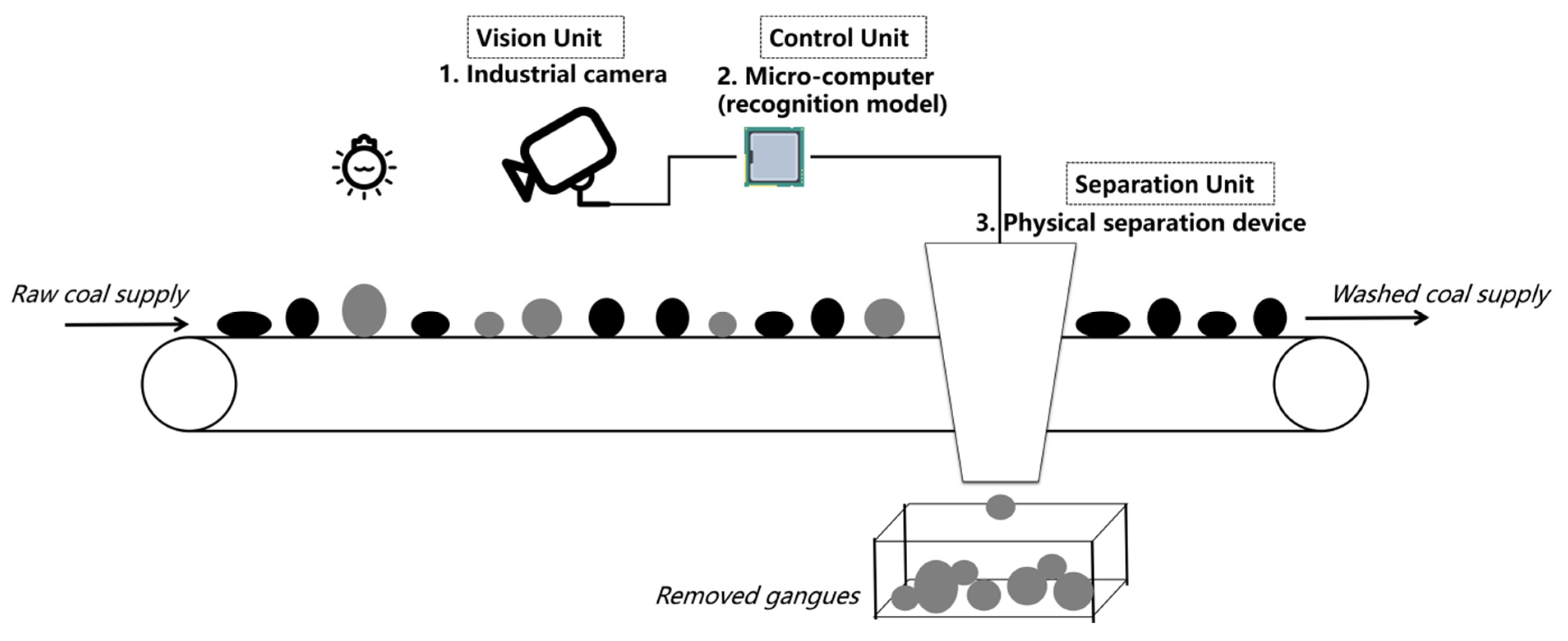 Applsci 11 11495 g001 550