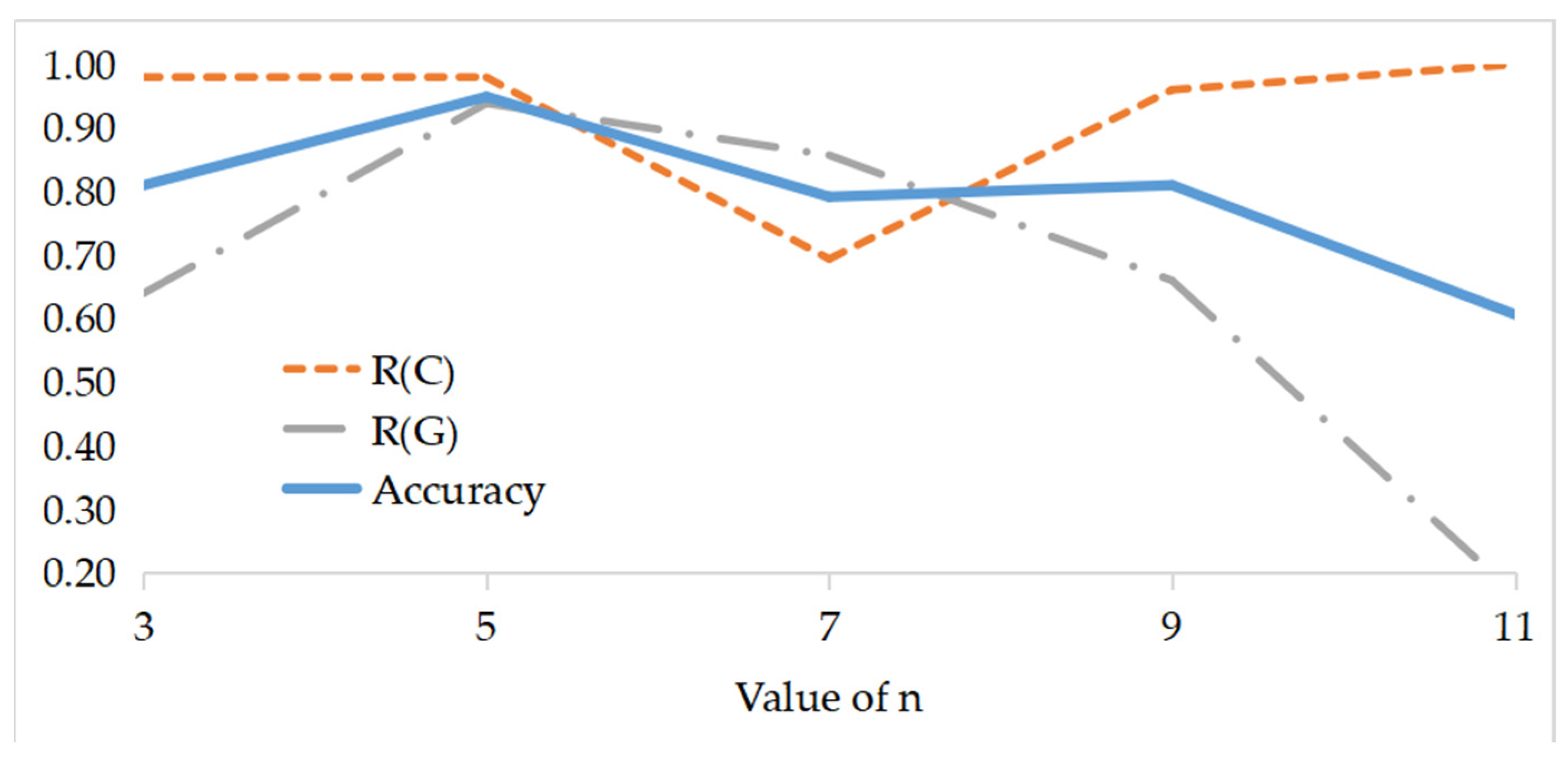 Applsci 11 11495 g008 550