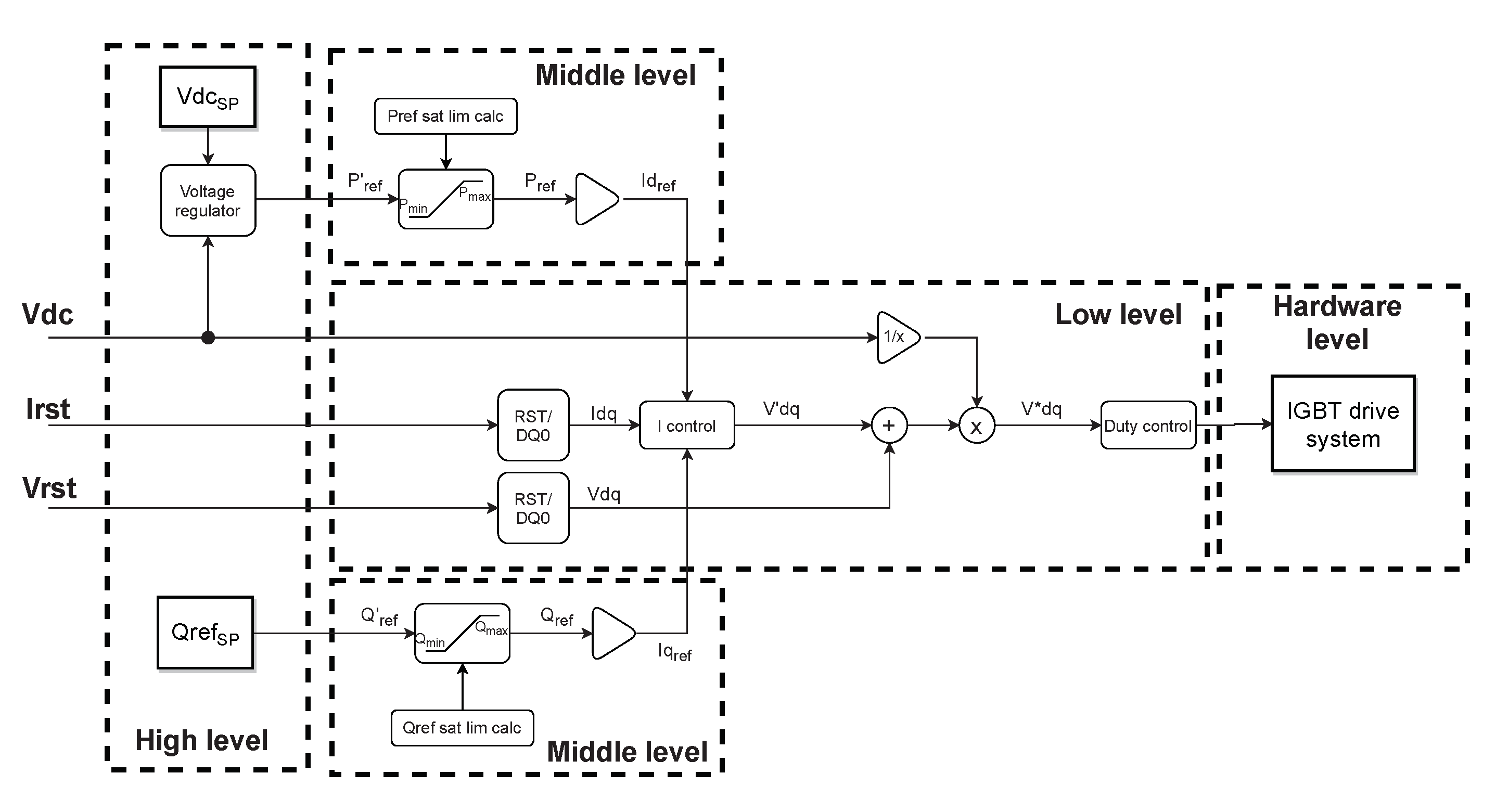 Applsci 11 11496 g008 550