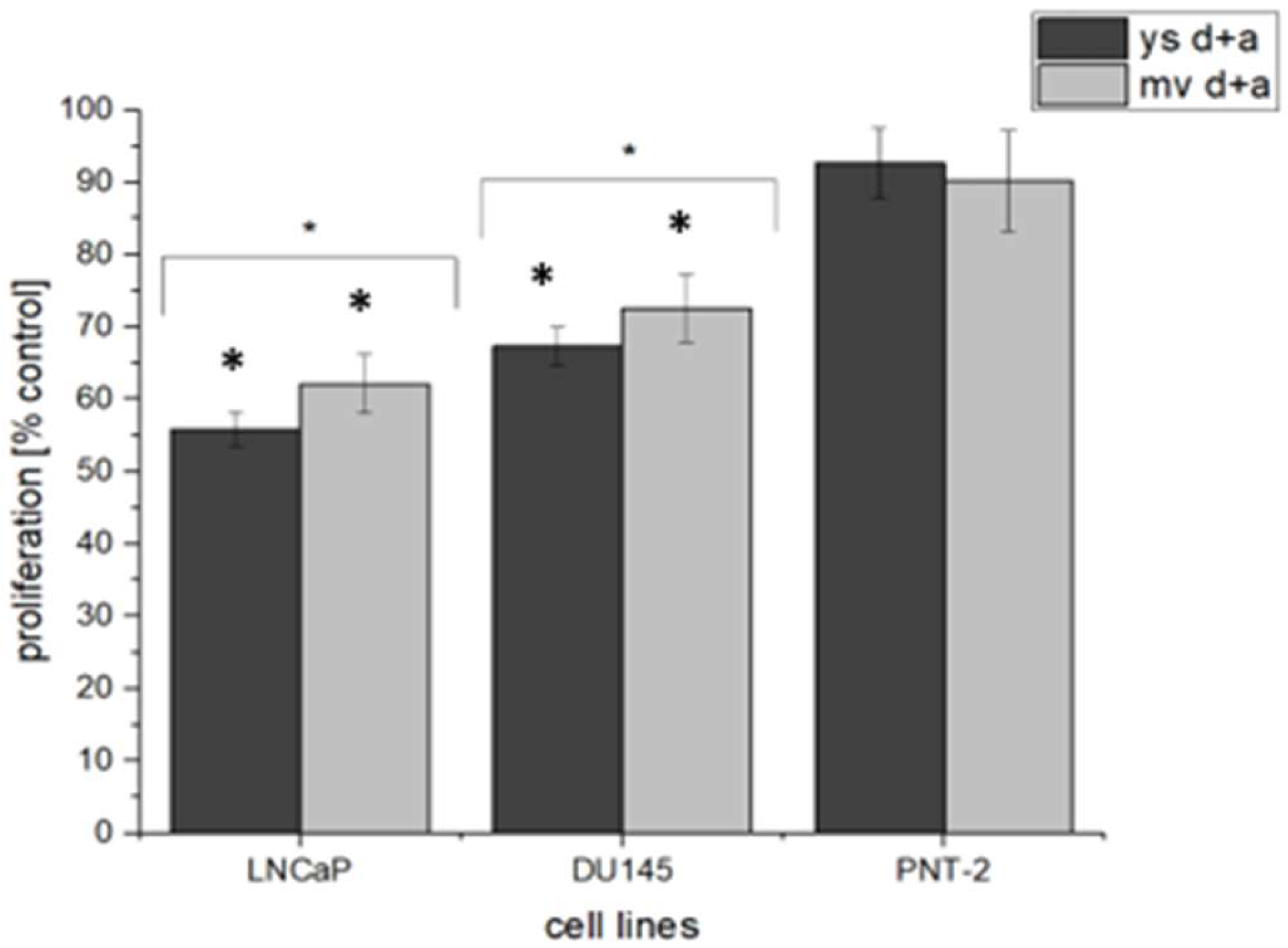 Applsci 11 11507 g001