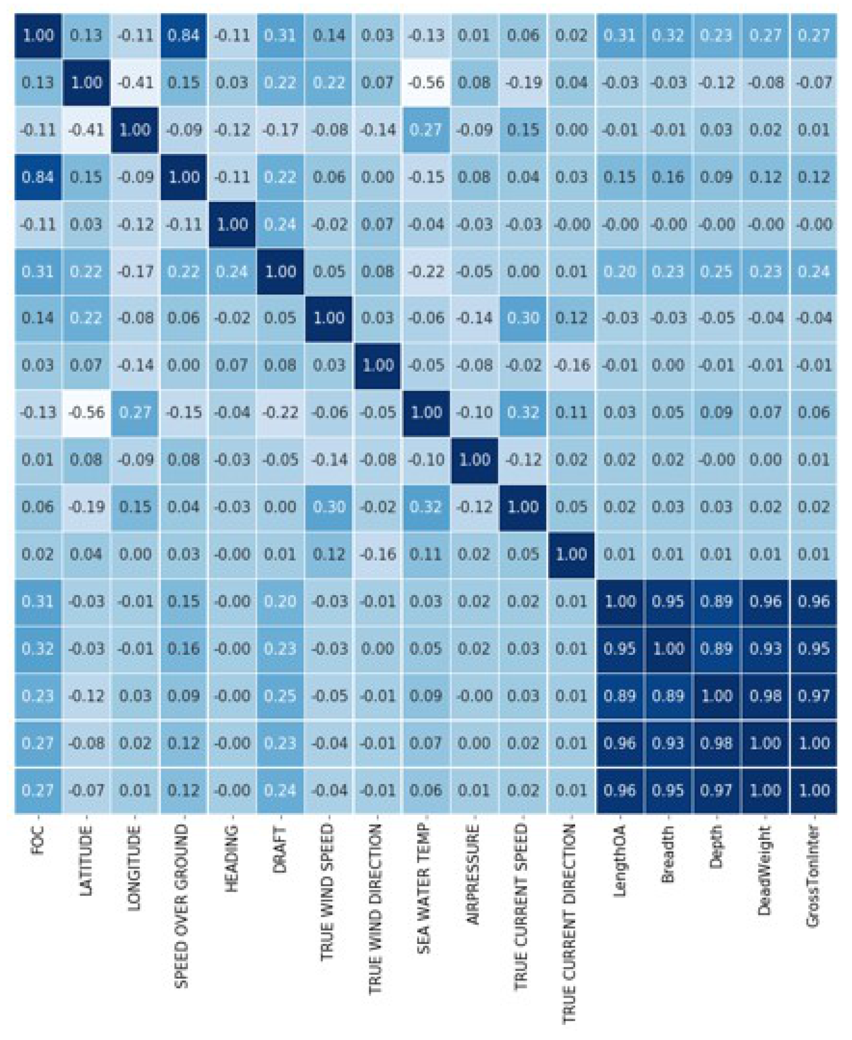 Applsci 11 11514 g002 550
