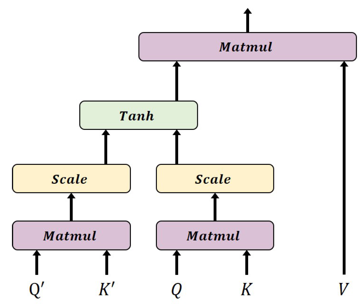 Applsci 11 11514 g004 550