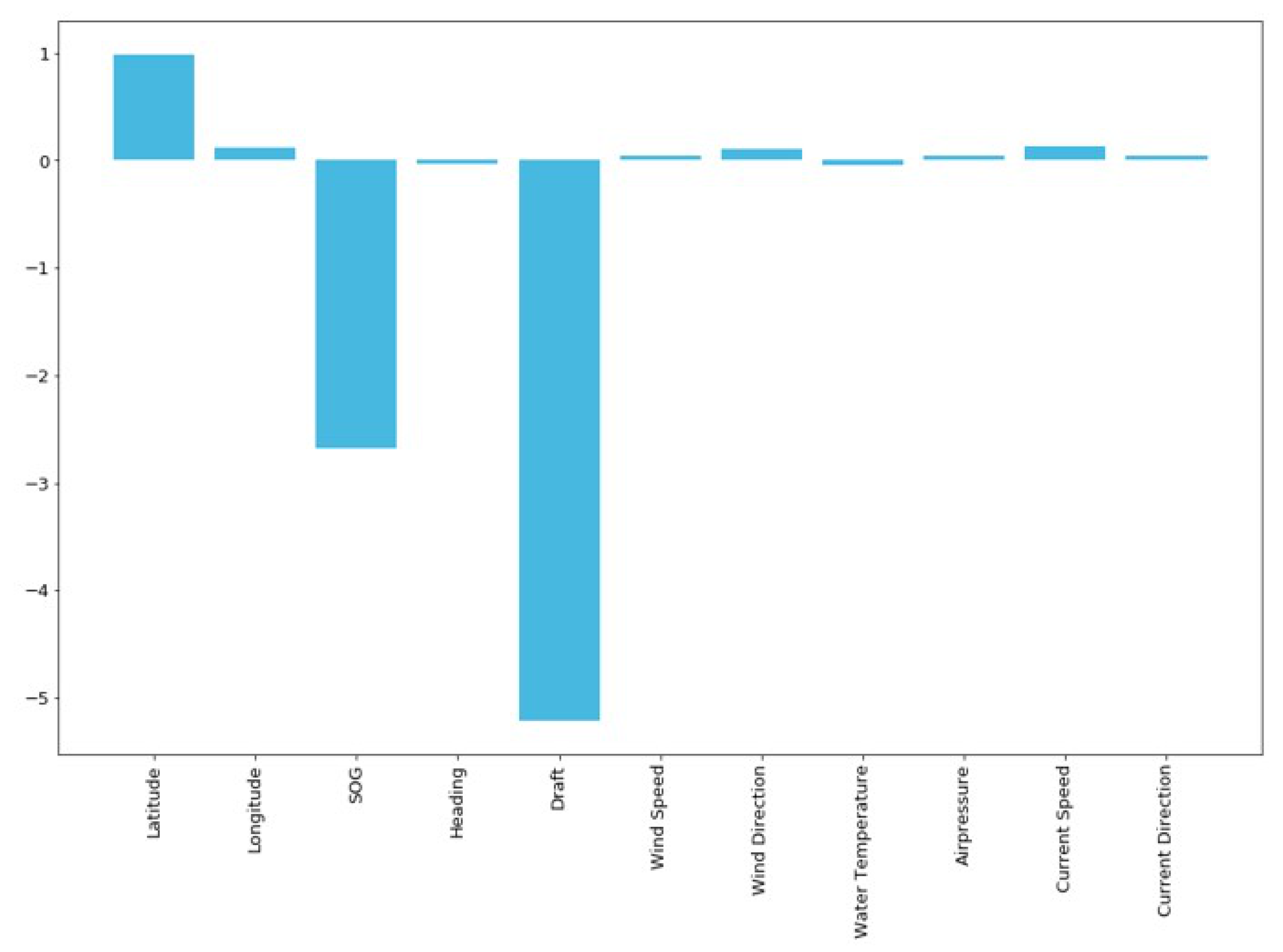 Applsci 11 11514 g007 550