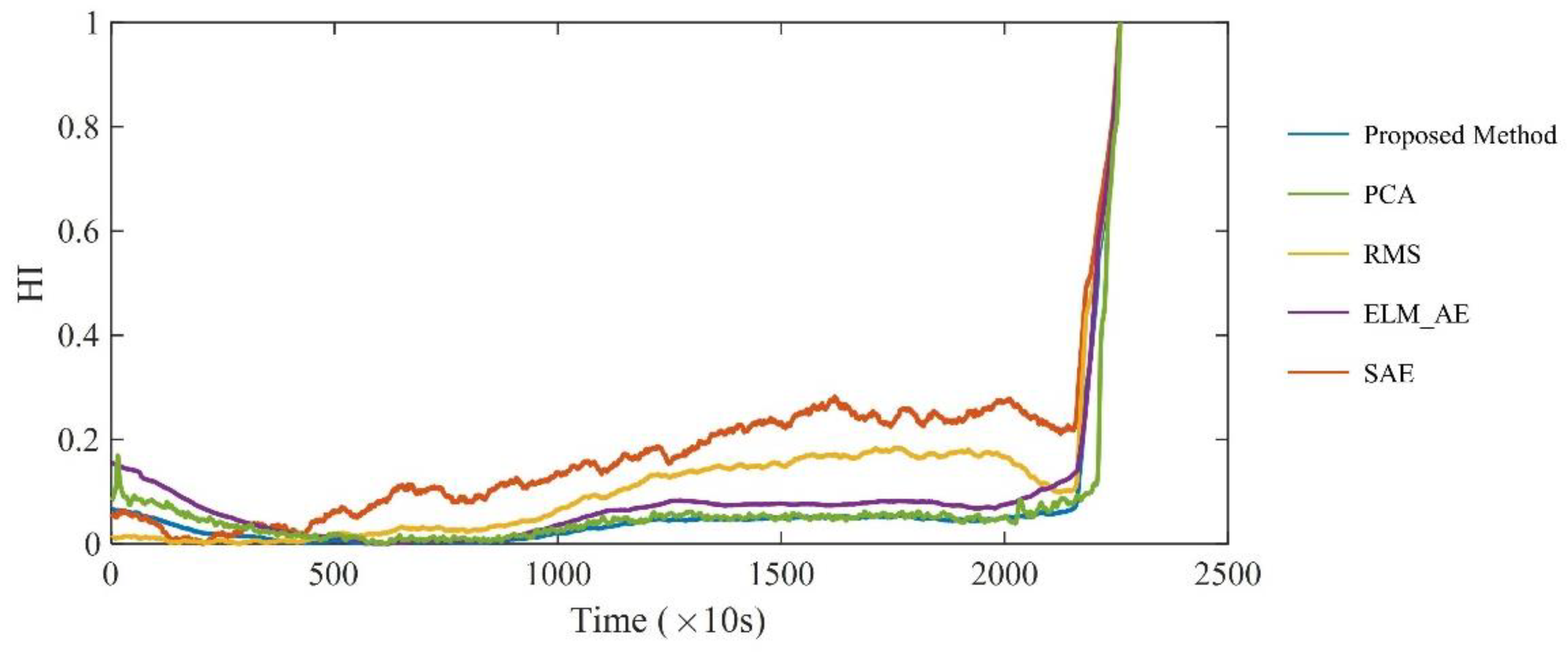 Applsci 11 11516 g010