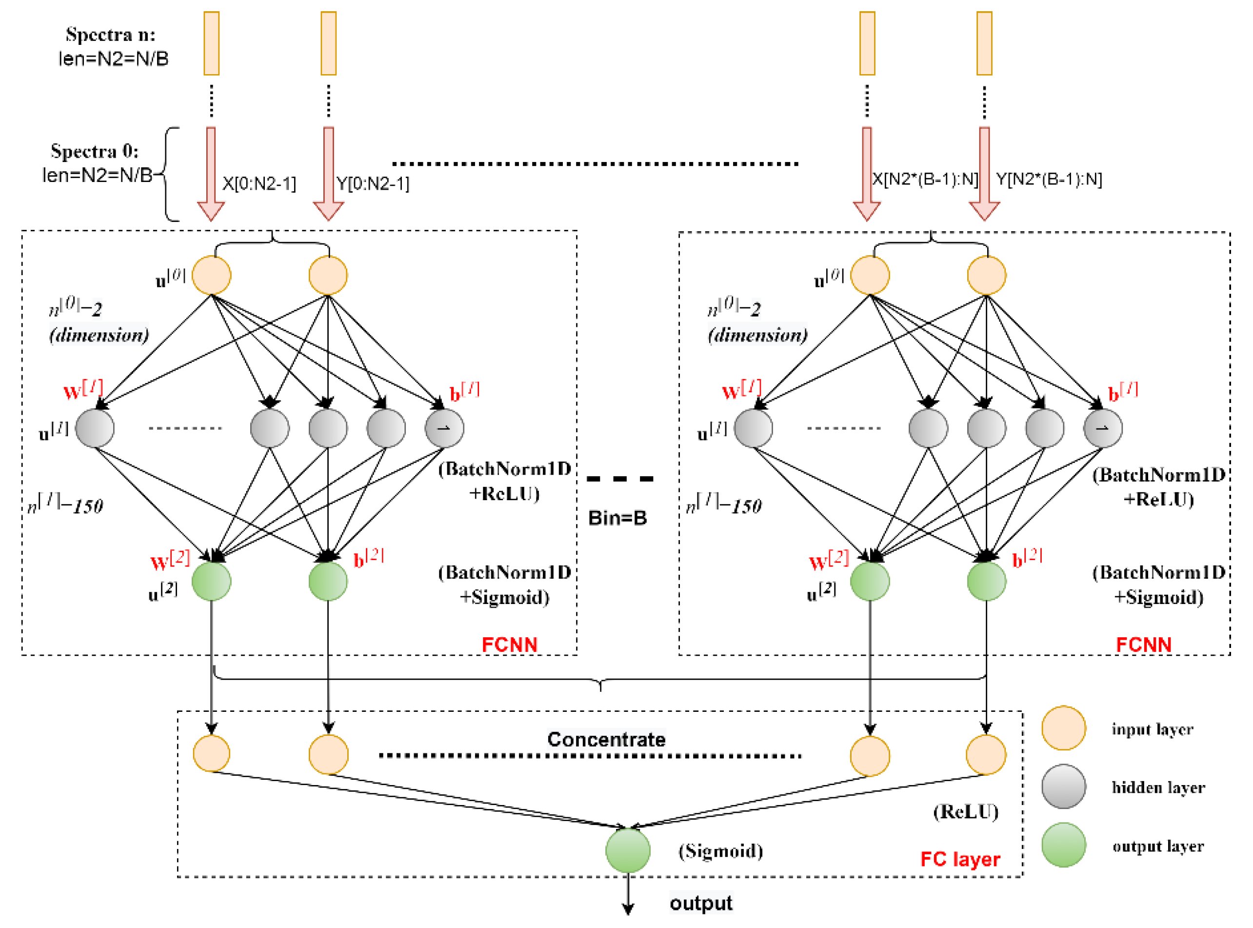 Applied Sciences | Free Full-Text | Comparing End-to-End Machine ...