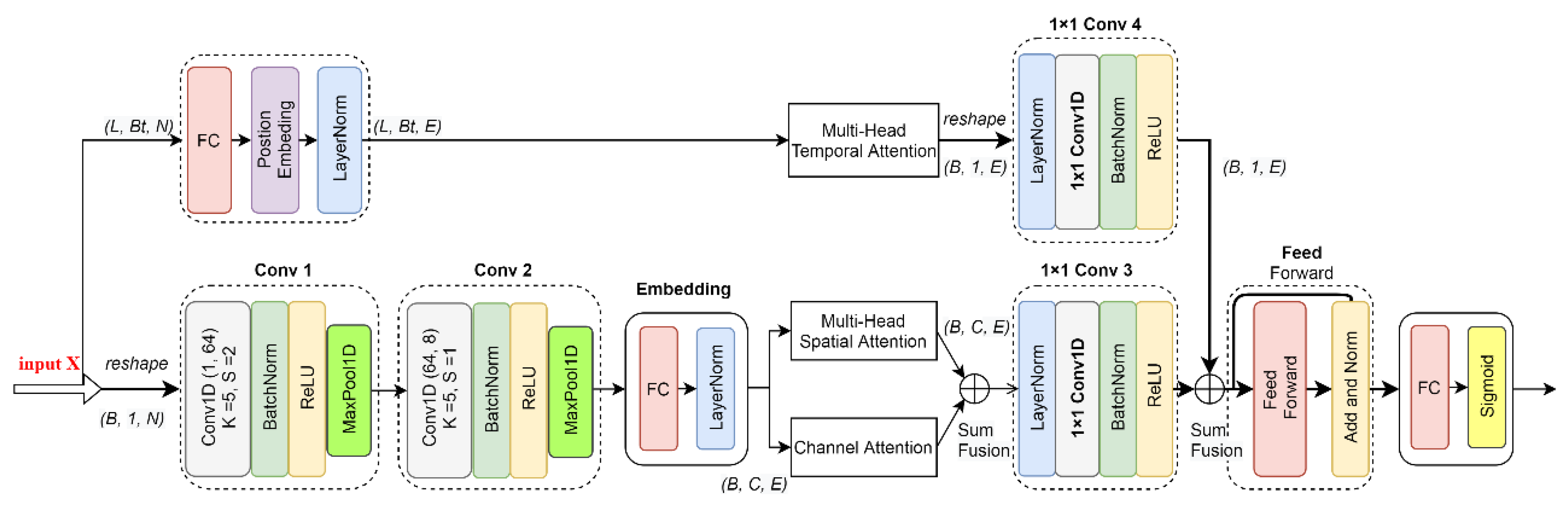 Applsci 11 11520 g003 550