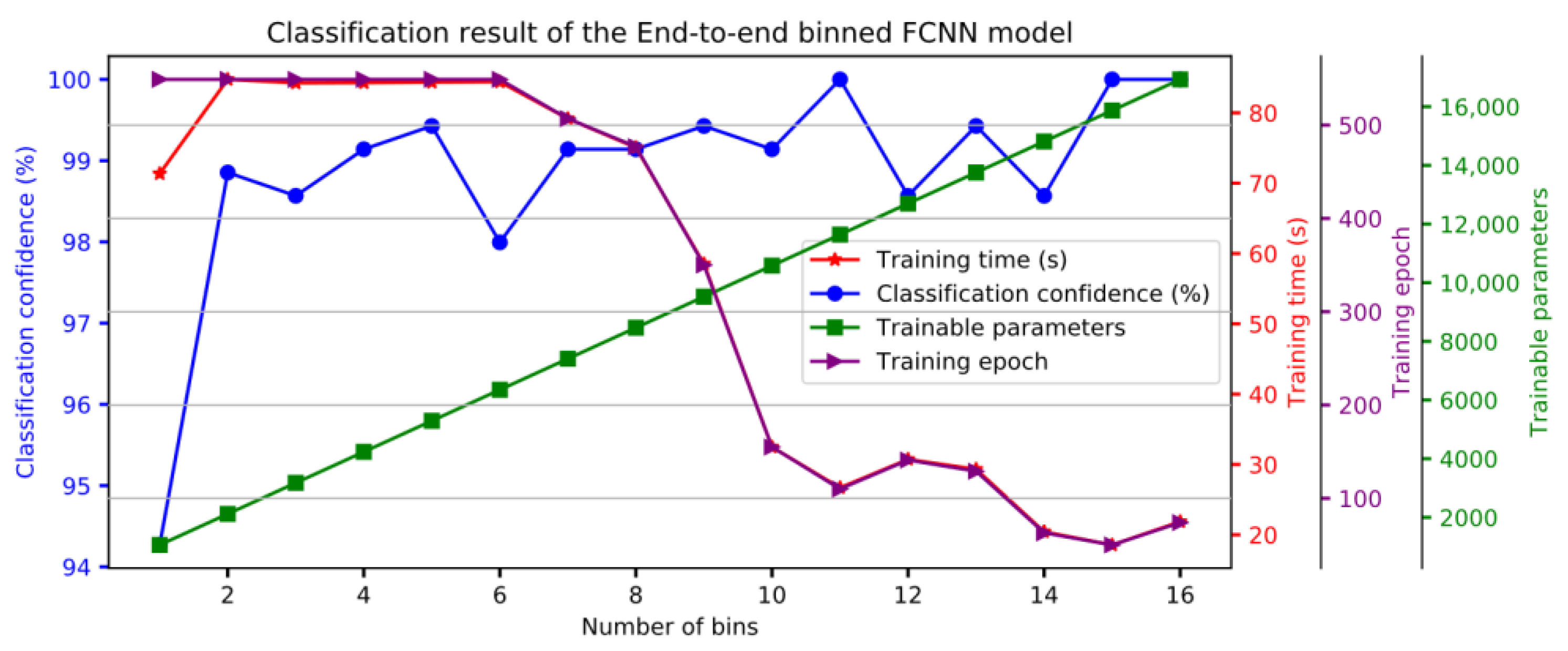 Applsci 11 11520 g004 550