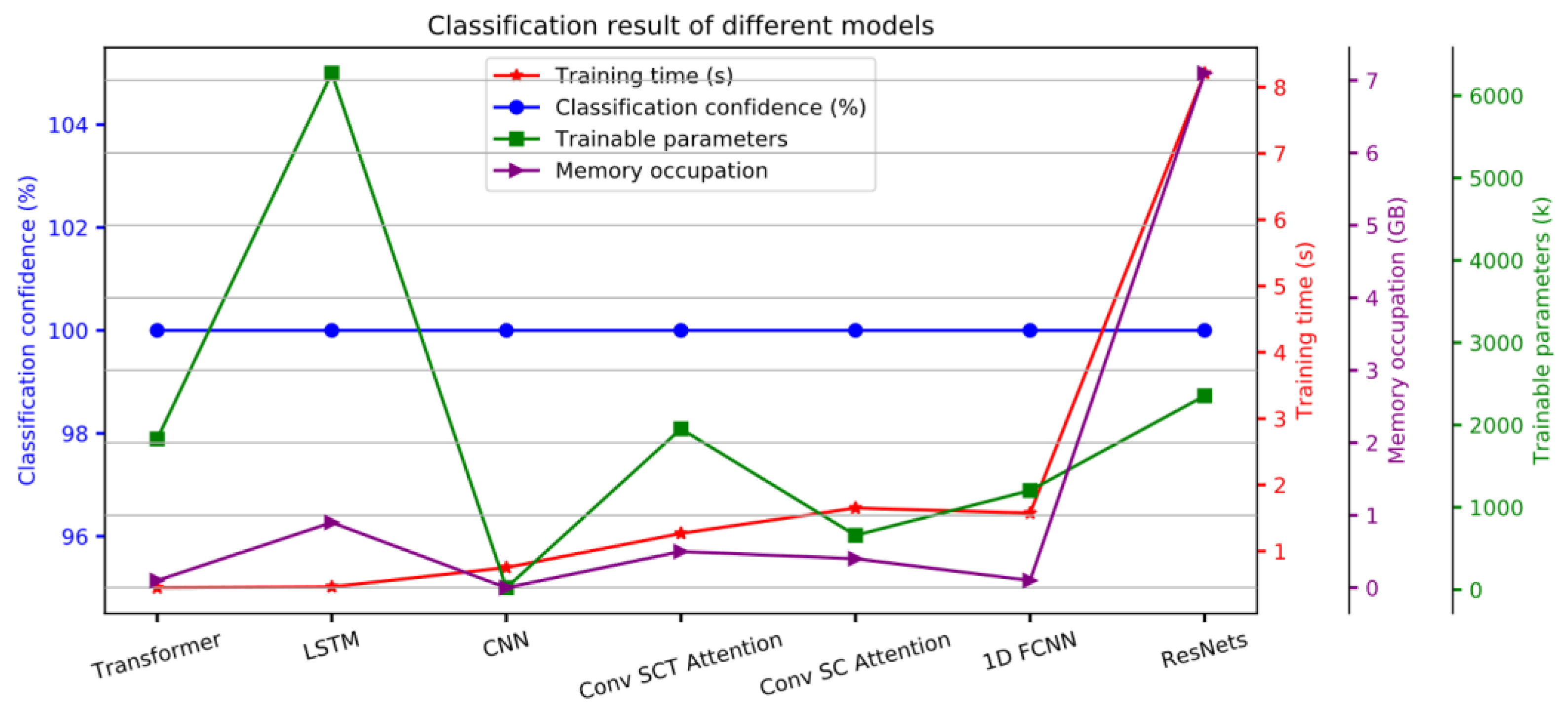 Applsci 11 11520 g005 550