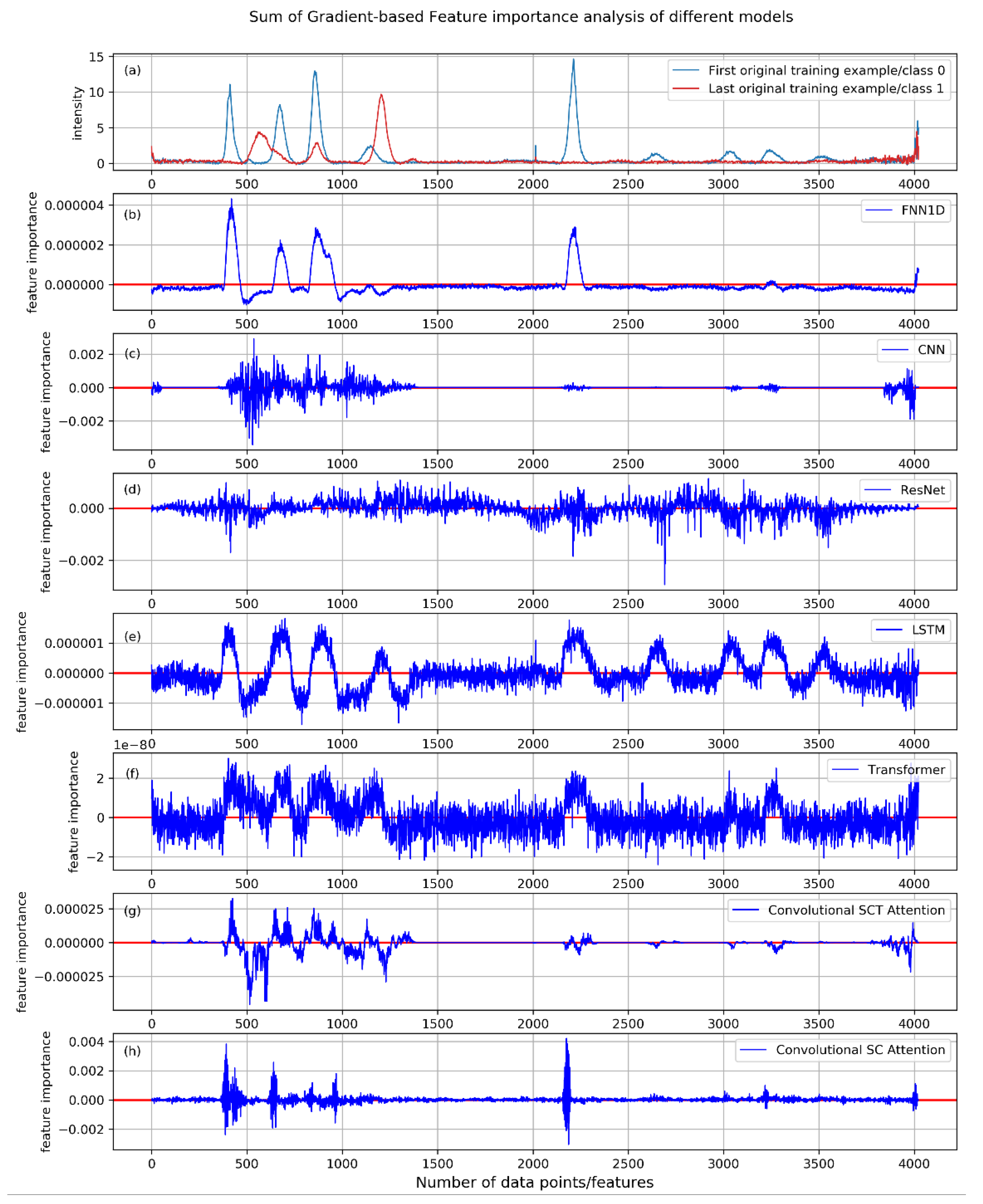 Applsci 11 11520 g006 550