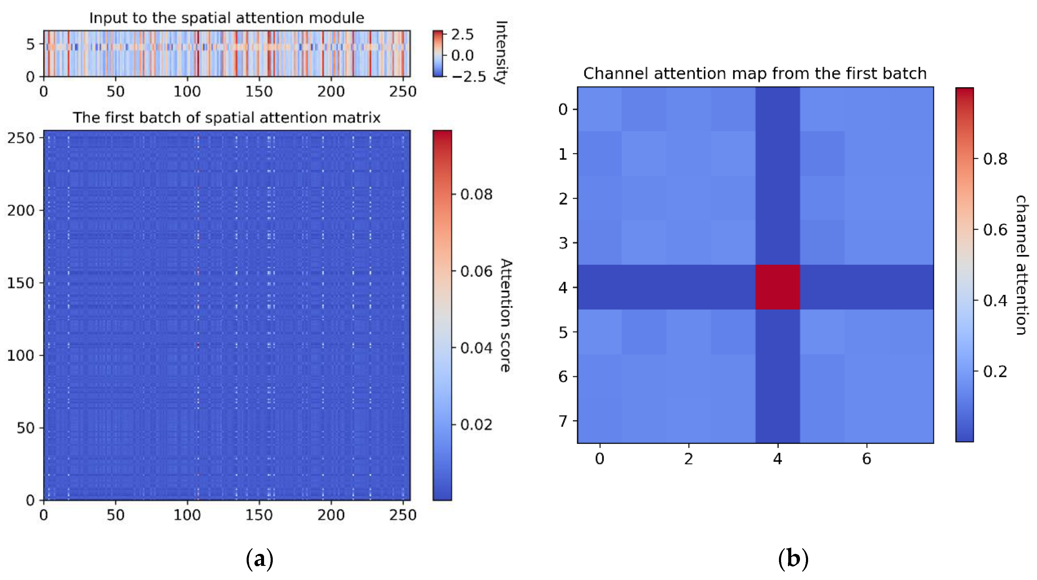 Applsci 11 11520 g008 550