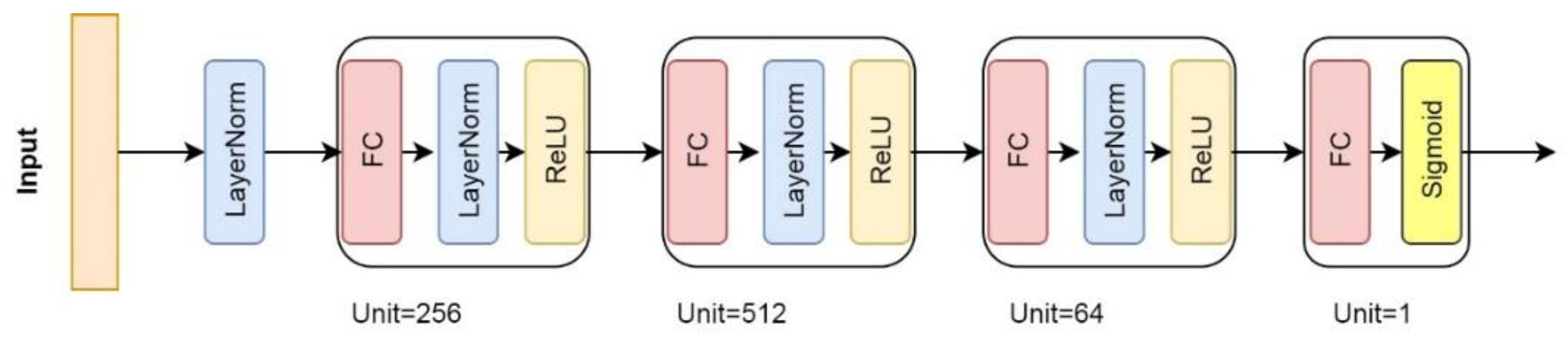 Applsci 11 11520 g0a2 550