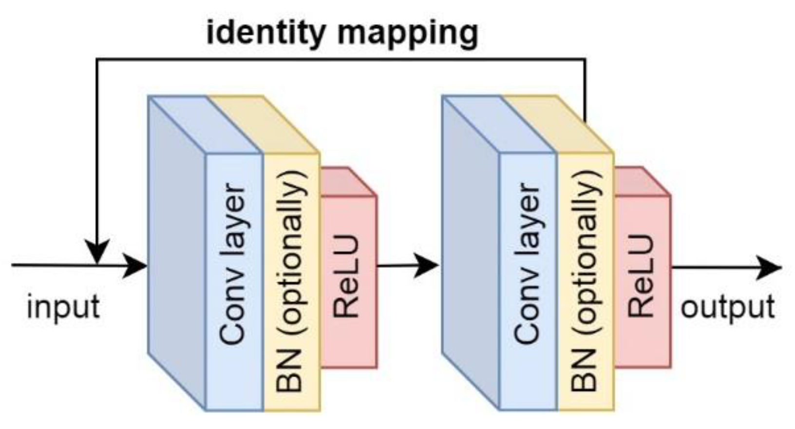 Applsci 11 11520 g0a4 550