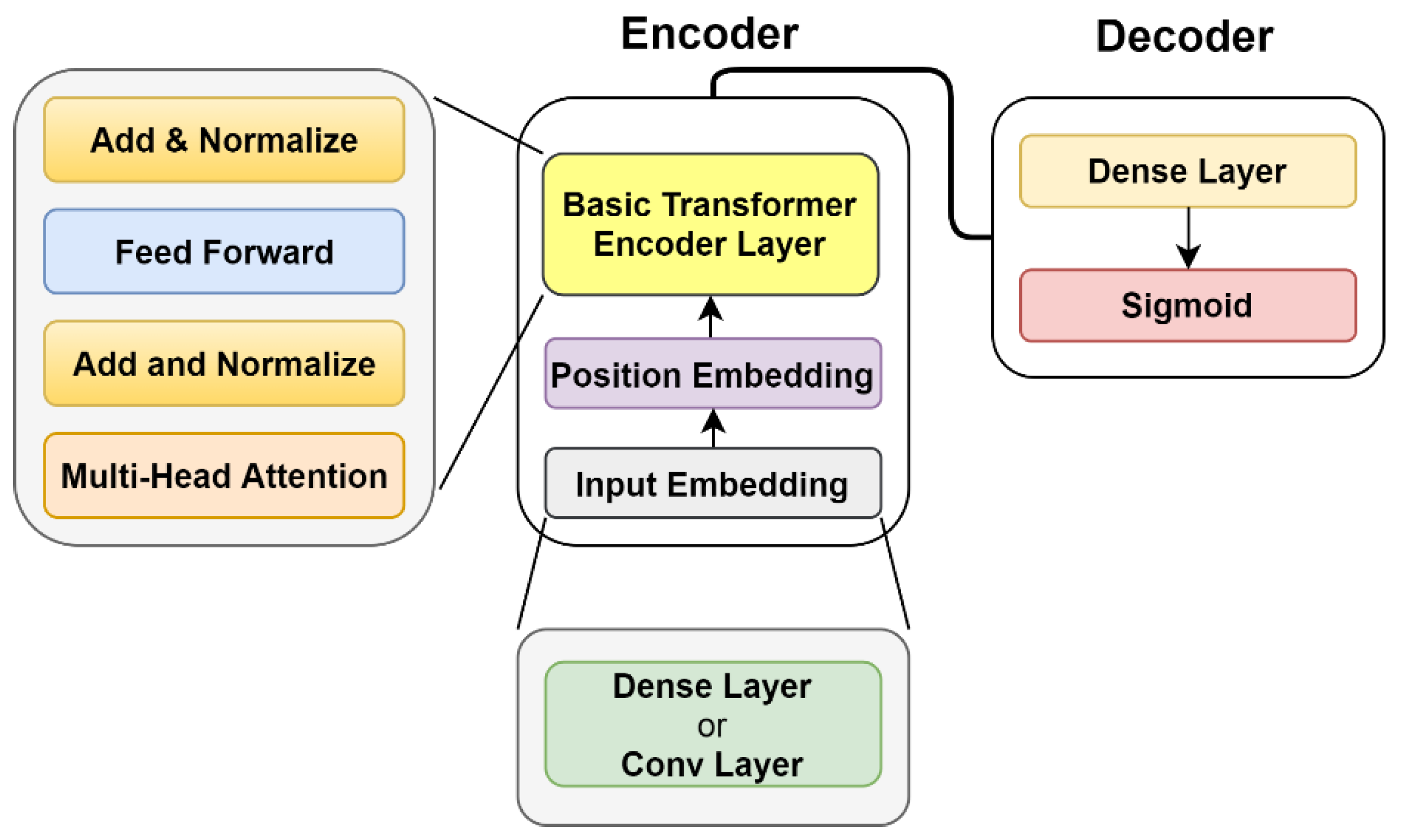 Applsci 11 11520 g0a6 550