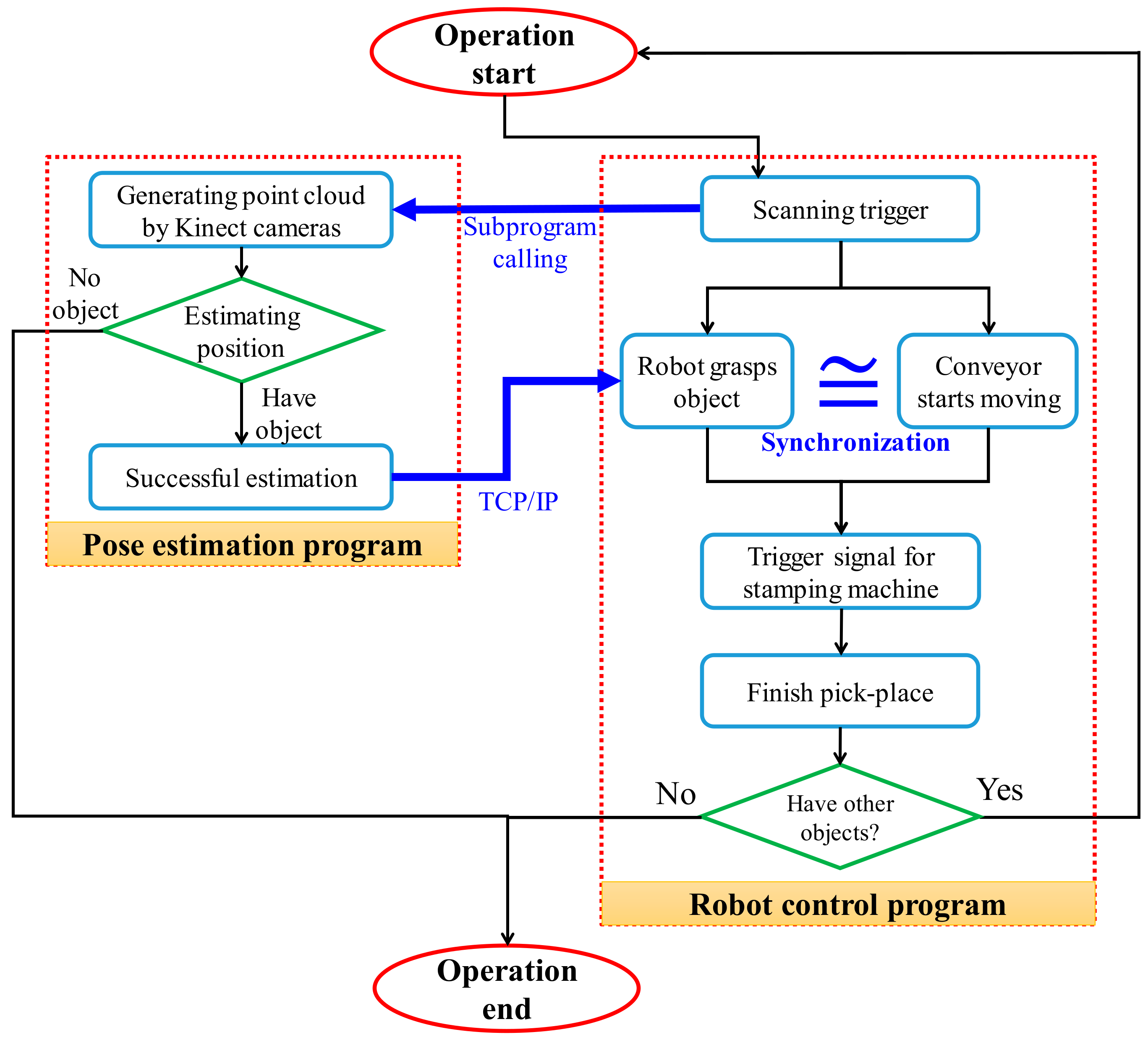 Applsci 11 11522 g017