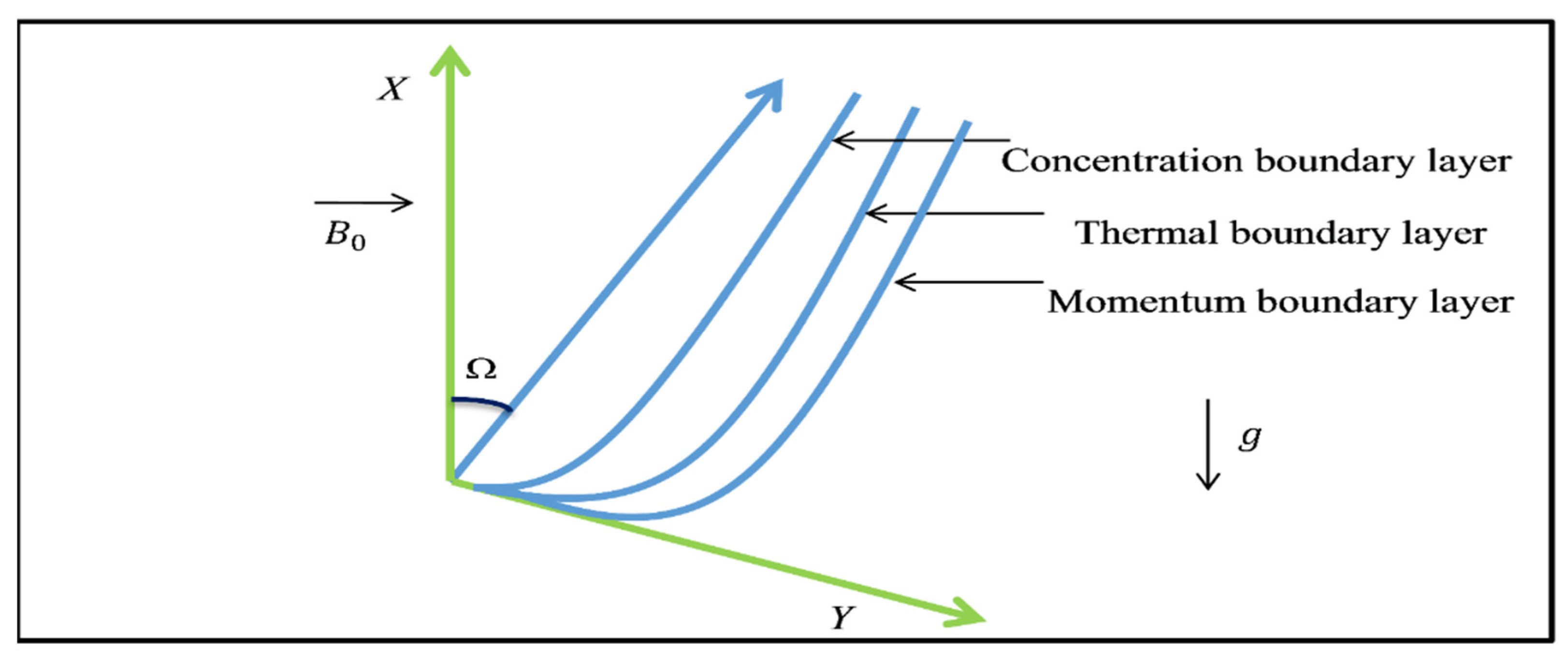 Applsci 11 11523 g001 Applsci 11 11523 g001