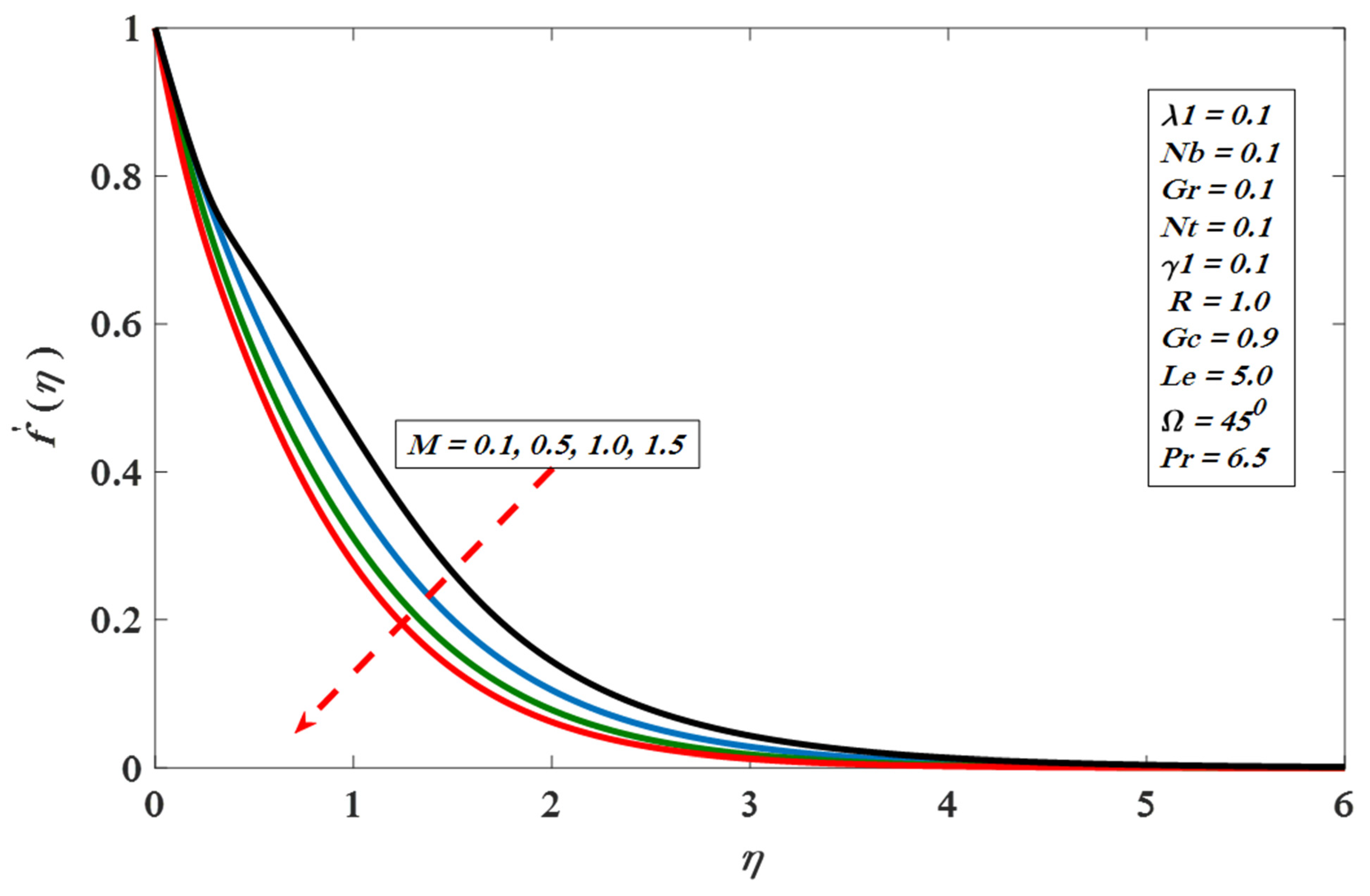 Applsci 11 11523 g002 Applsci 11 11523 g002