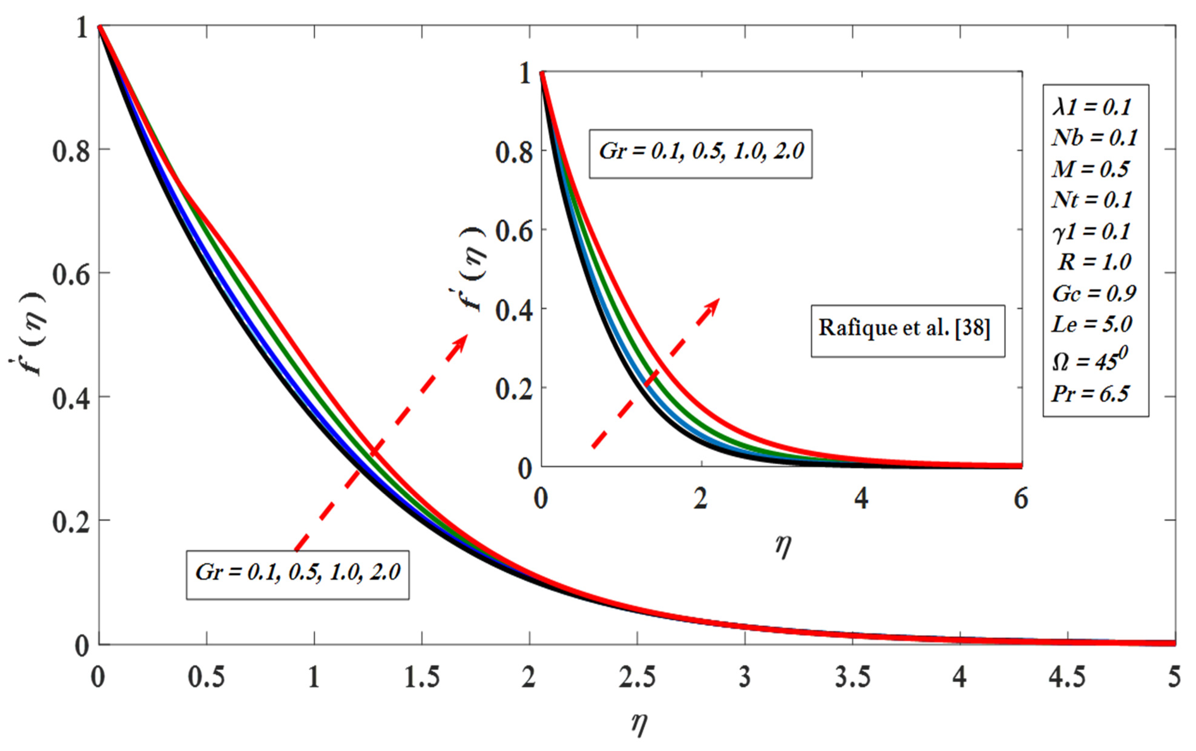 Applsci 11 11523 g003 Applsci 11 11523 g003