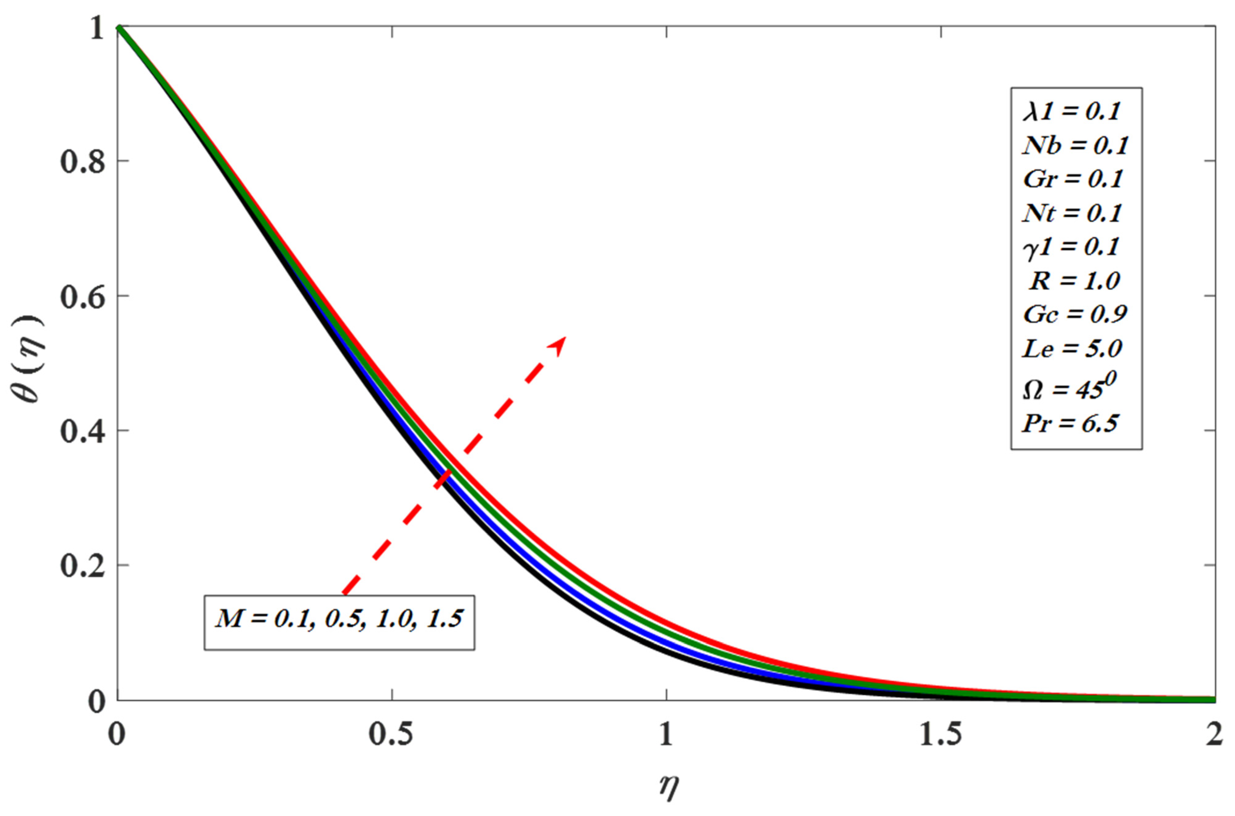Applsci 11 11523 g007 Applsci 11 11523 g007