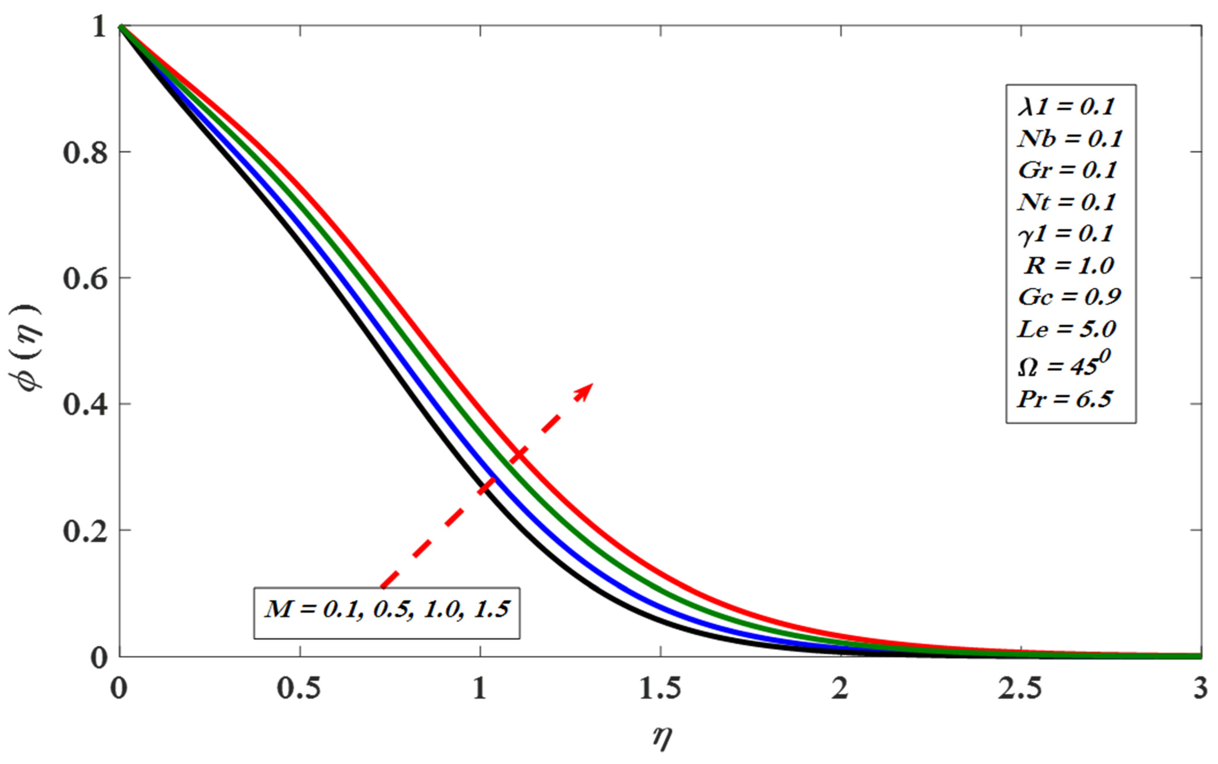 Applsci 11 11523 g012 Applsci 11 11523 g012