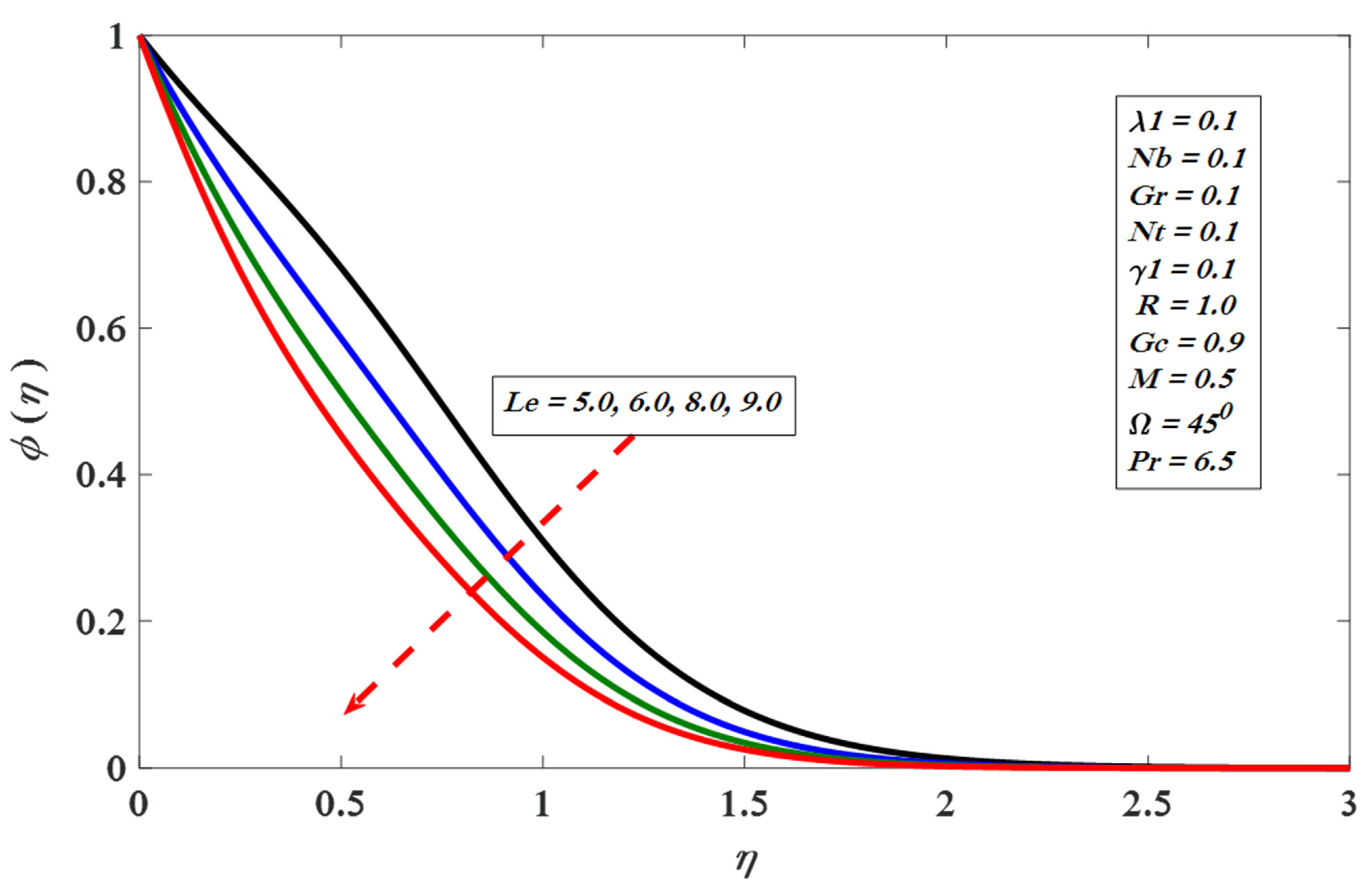 Applsci 11 11523 g014 Applsci 11 11523 g014