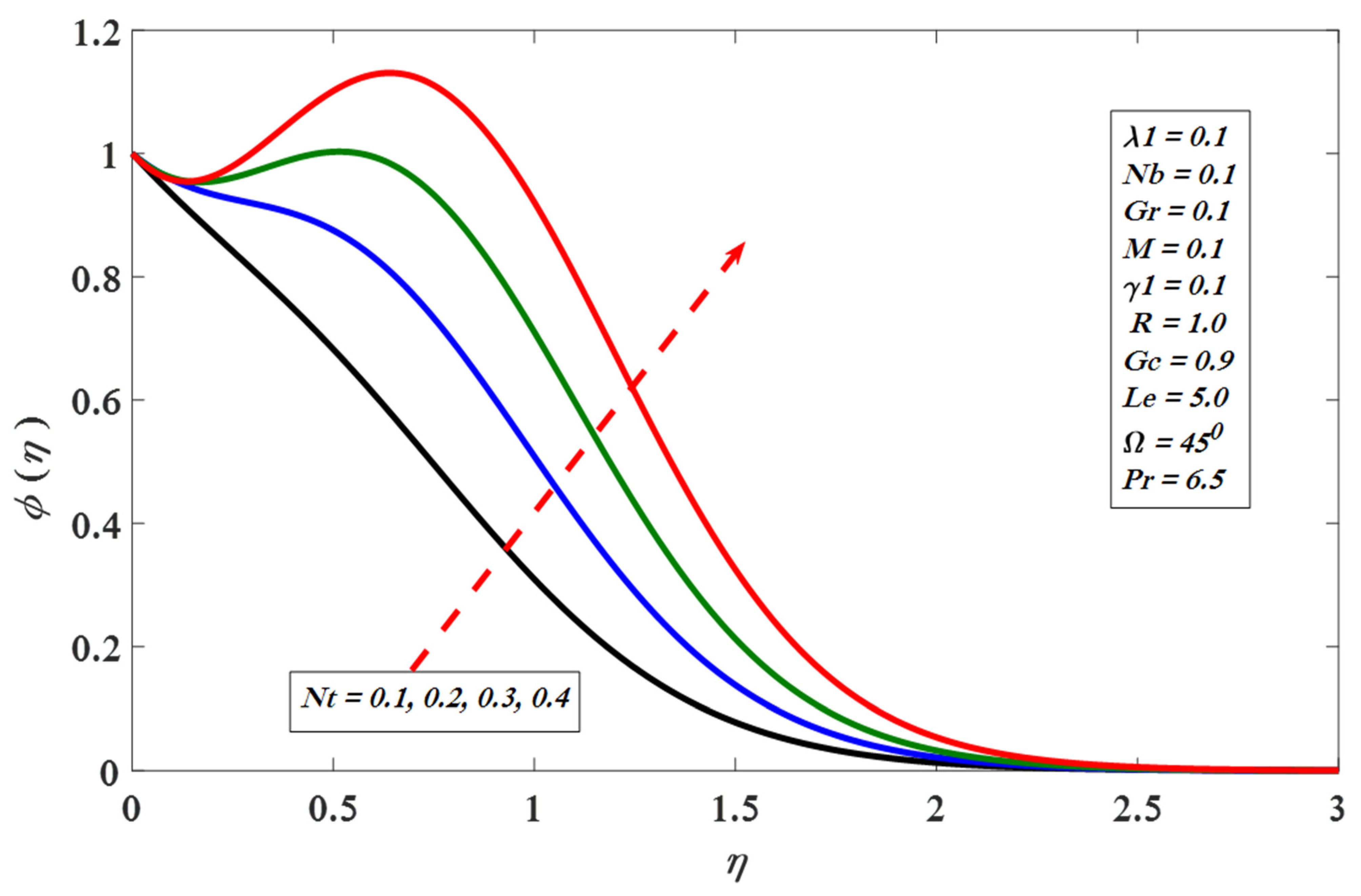 Applsci 11 11523 g016 Applsci 11 11523 g016