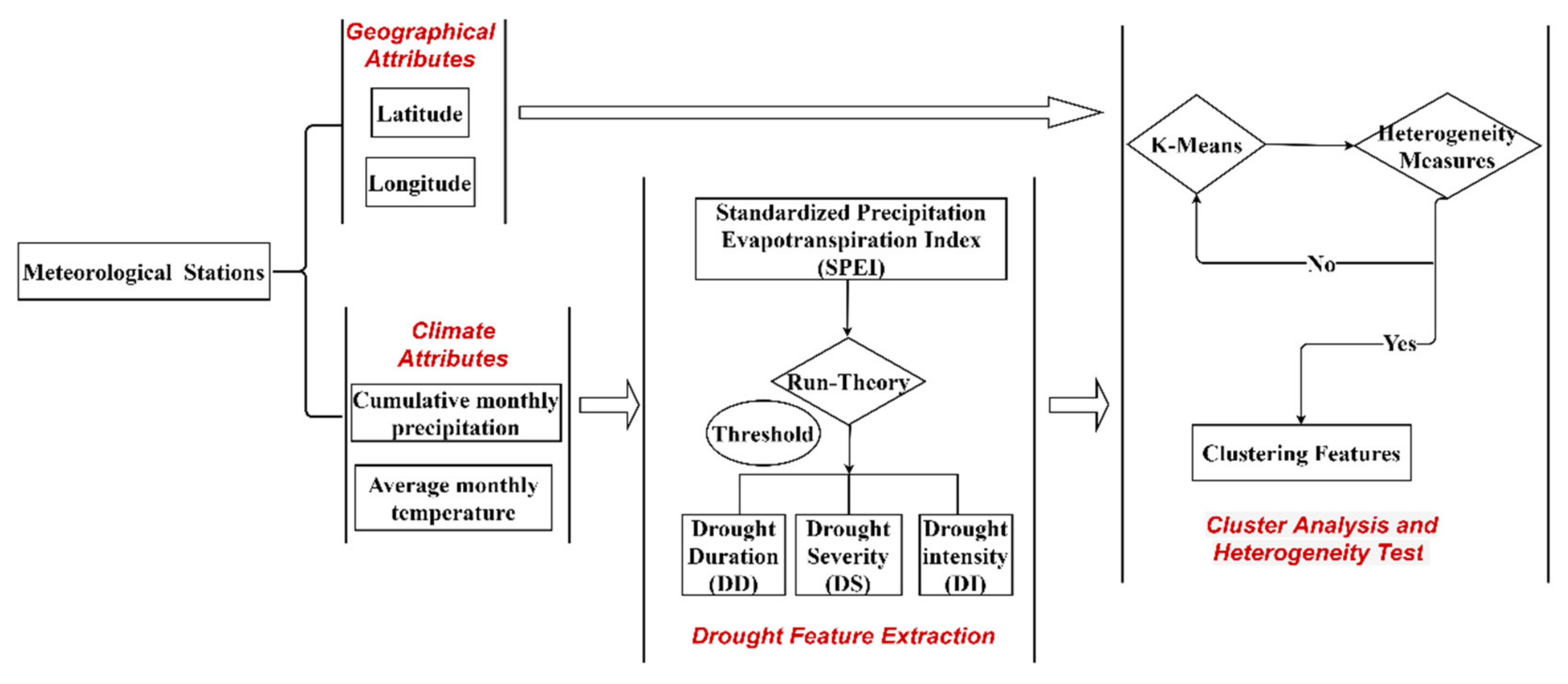 Applsci 11 11524 g002