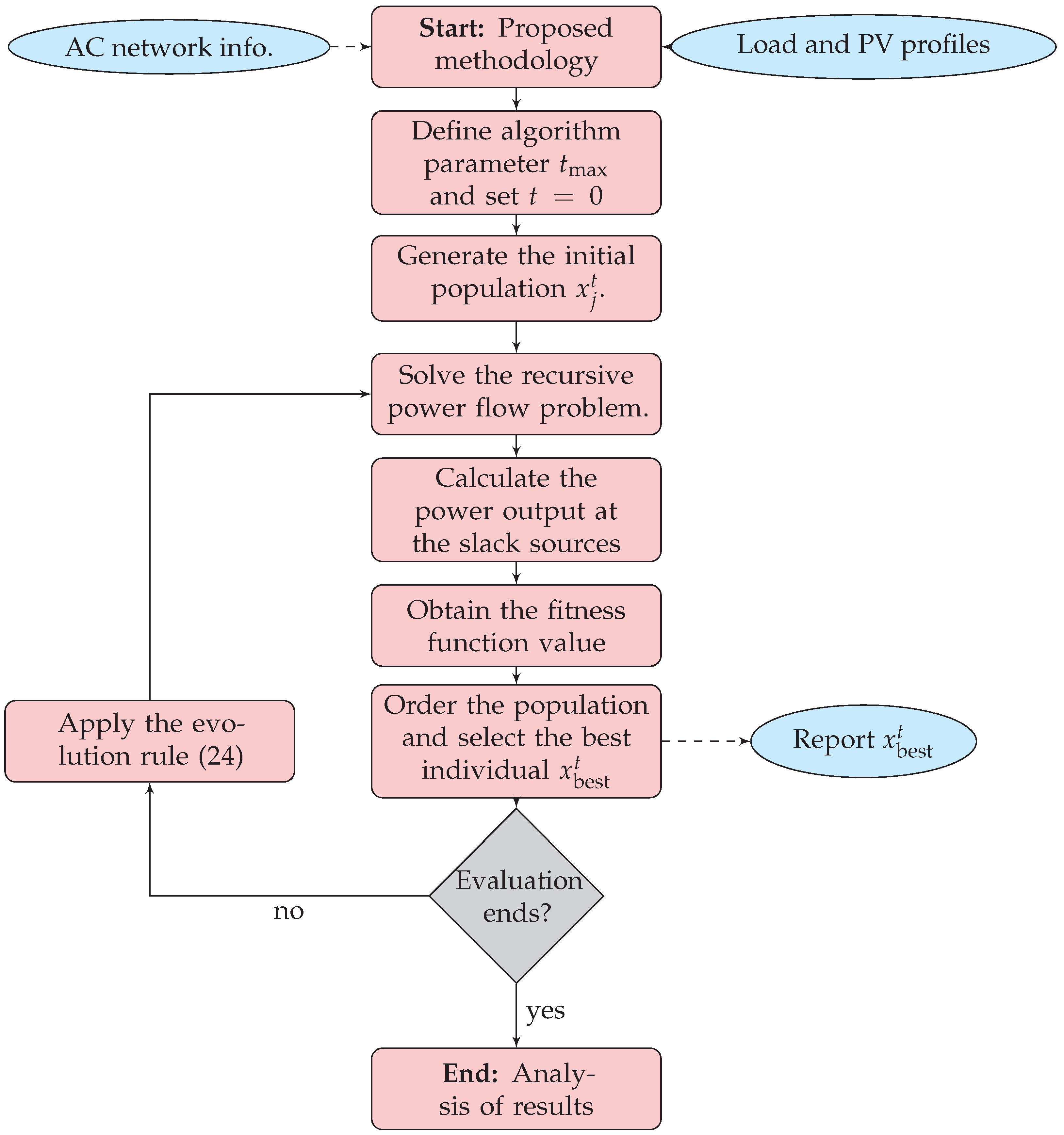 unity land generator algorithm unity land generator algorithm