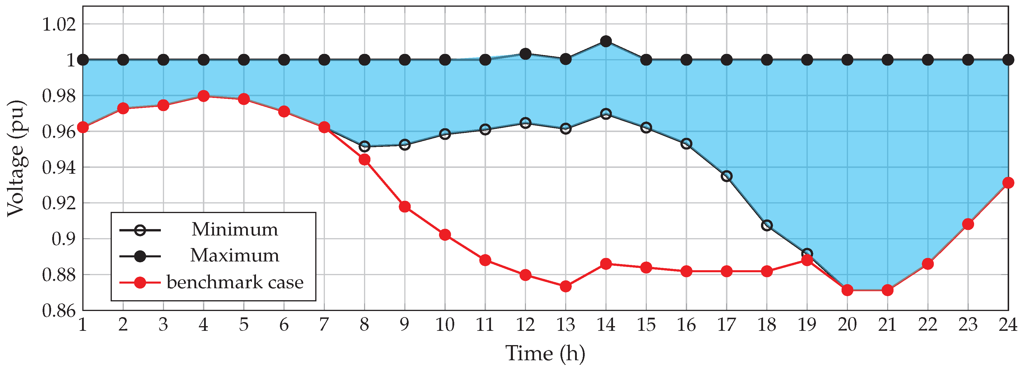 Applsci 11 11525 g007