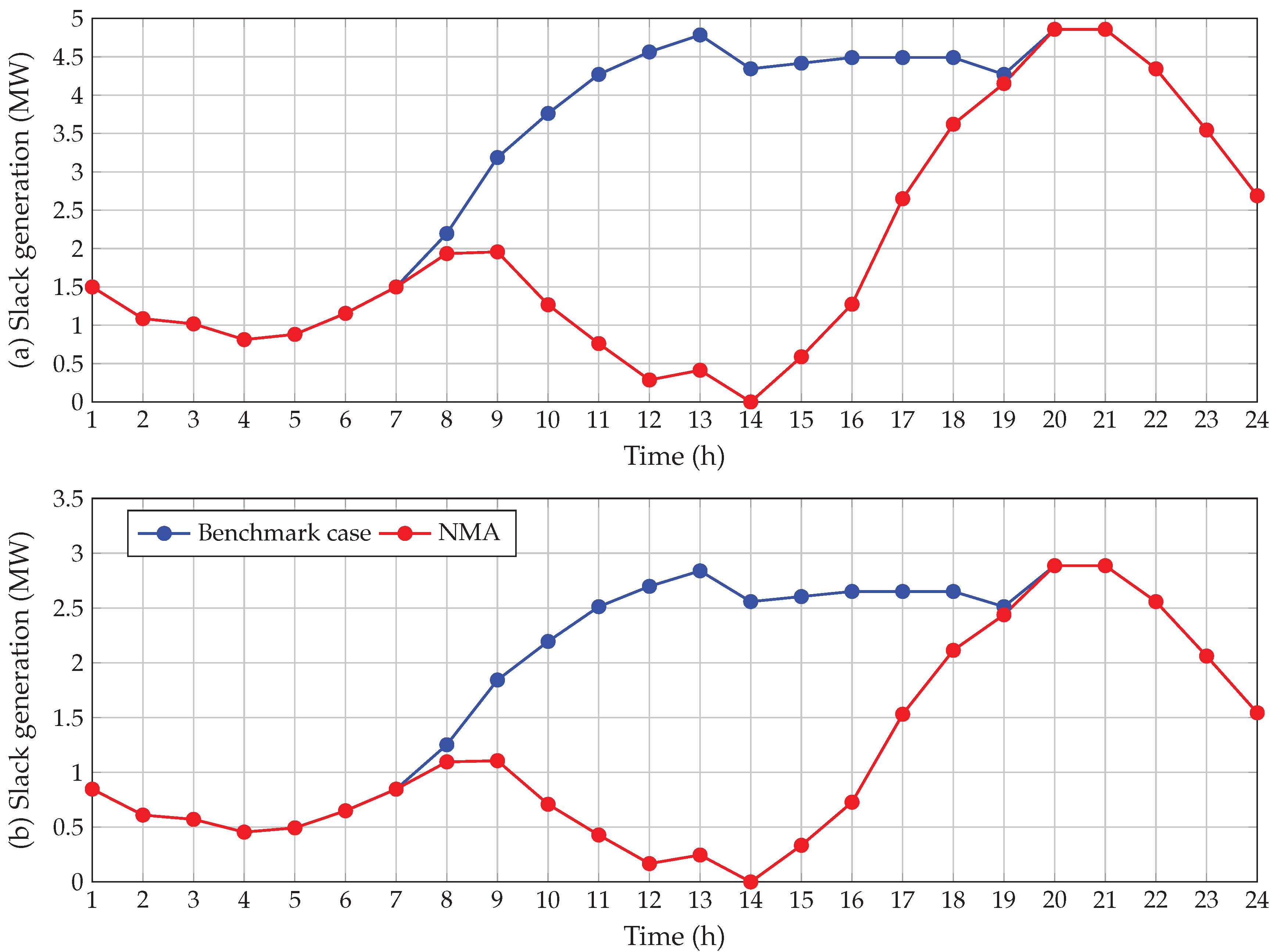 Applsci 11 11525 g008