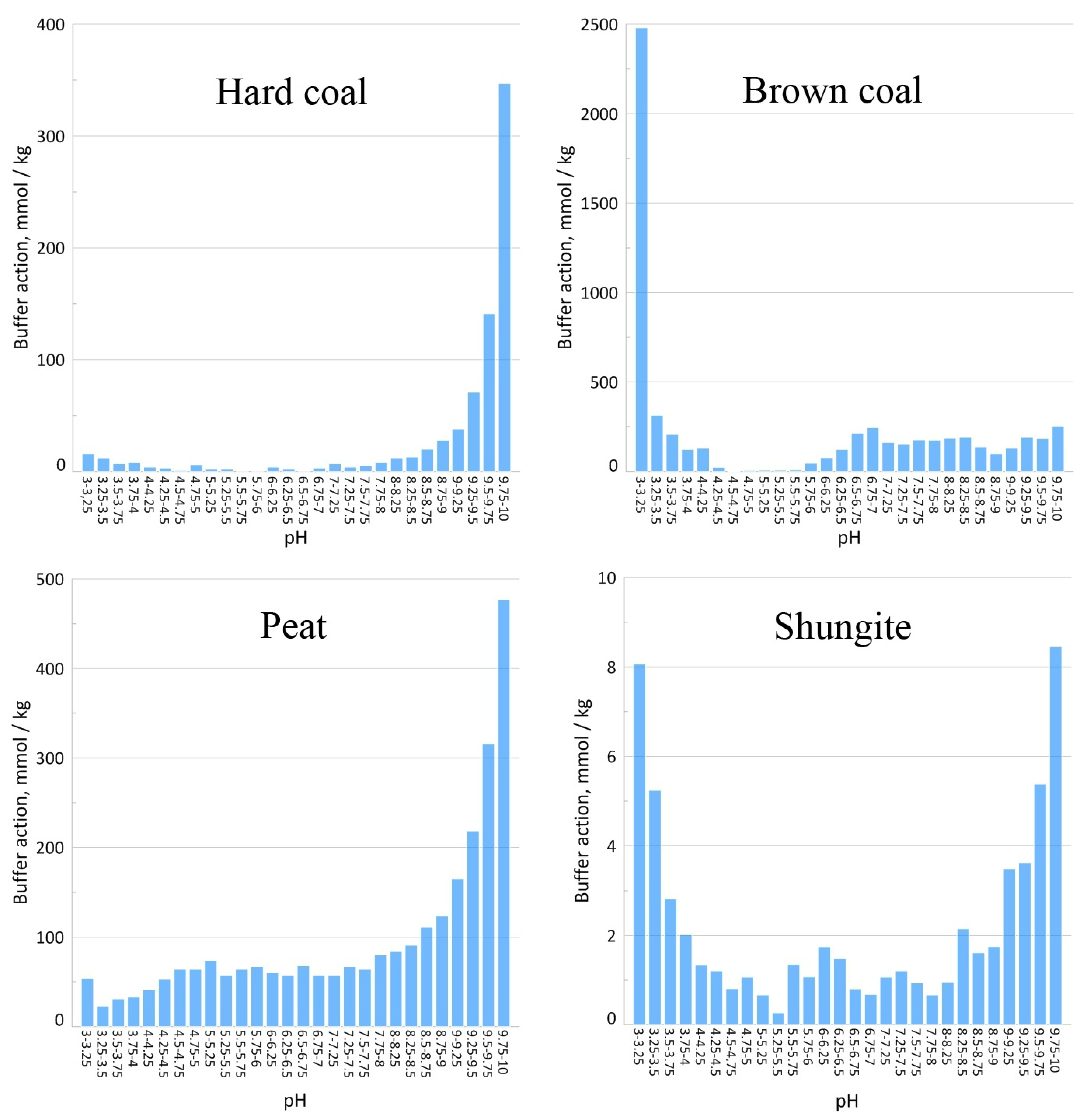 Applsci 11 11531 g006